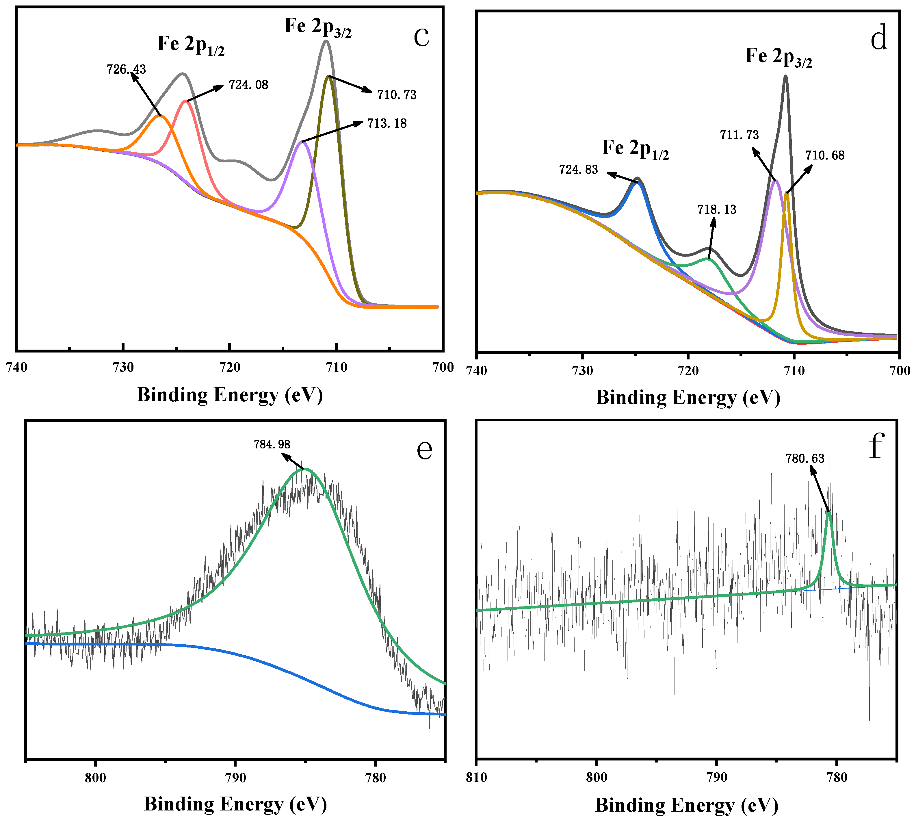 Water 14 01387 g006b 550