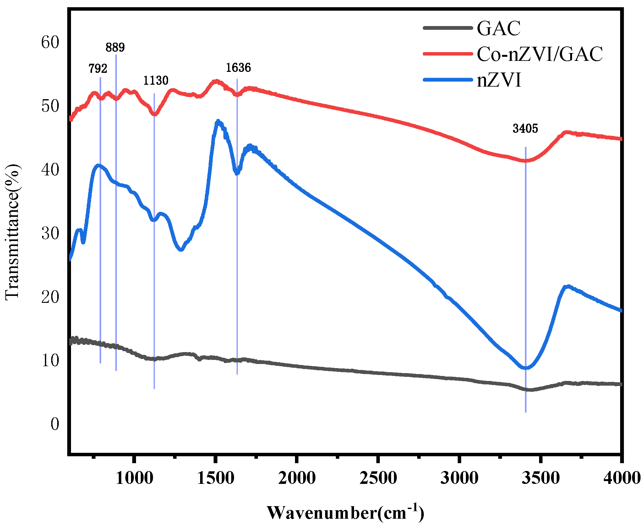 Water 14 01387 g007 550