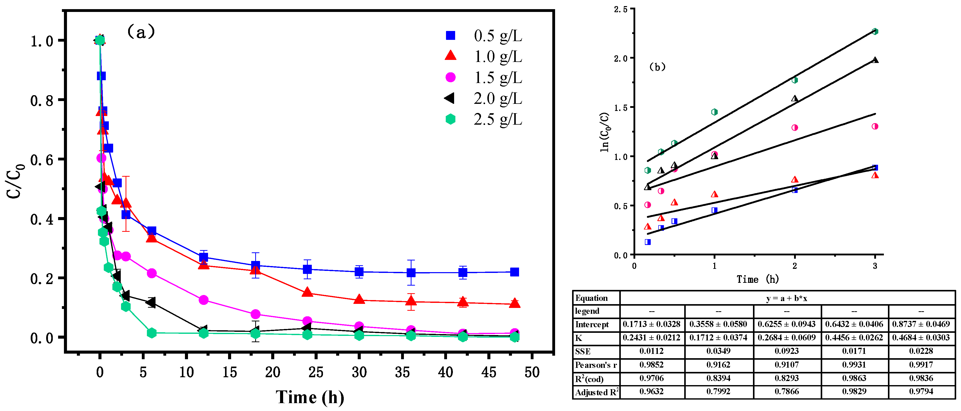 Water 14 01387 g009 550