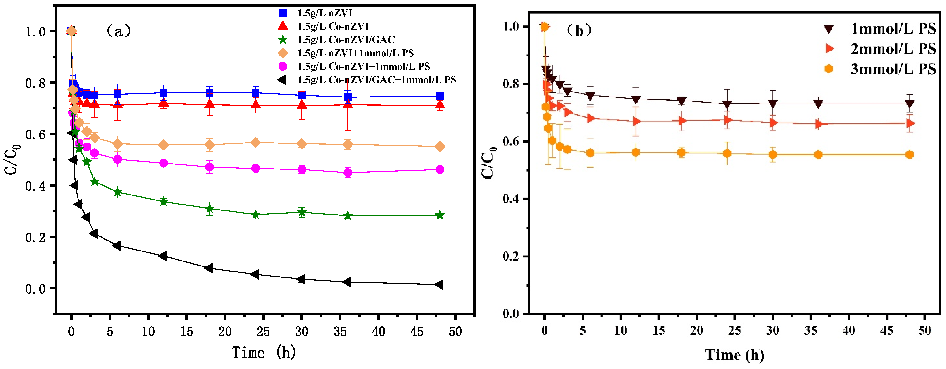 Water 14 01387 g010a 550