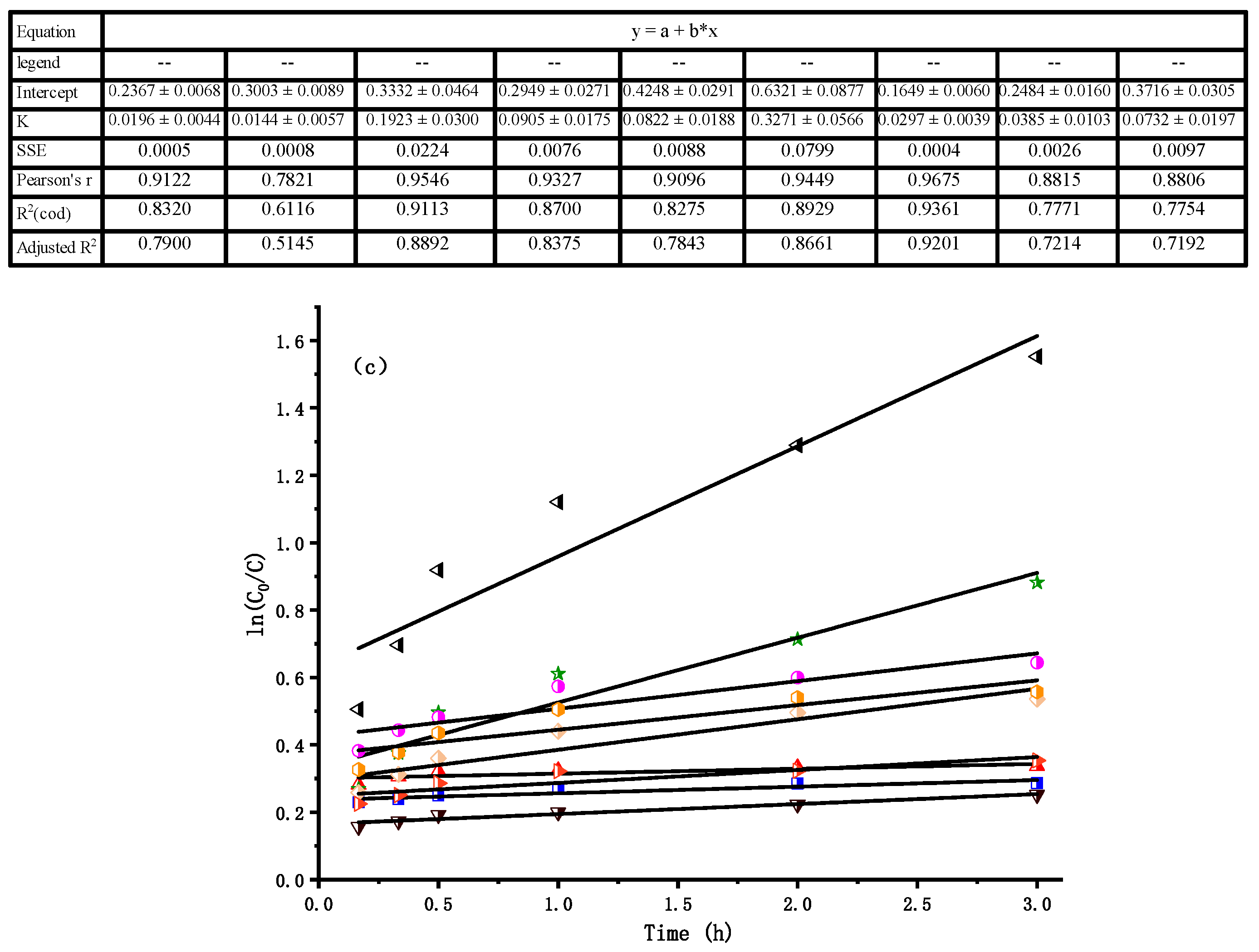 Water 14 01387 g010b 550