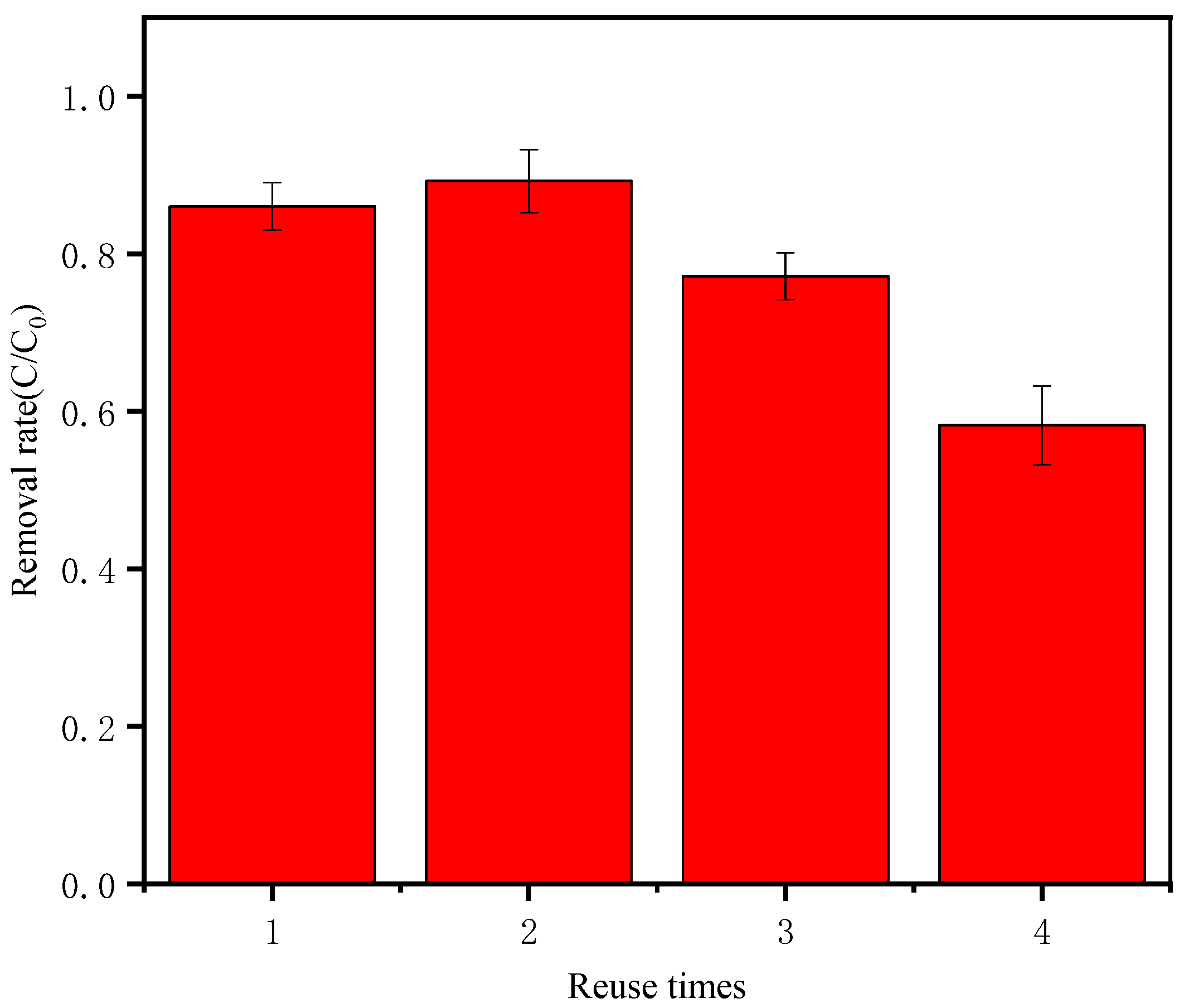 Water 14 01387 g013 550