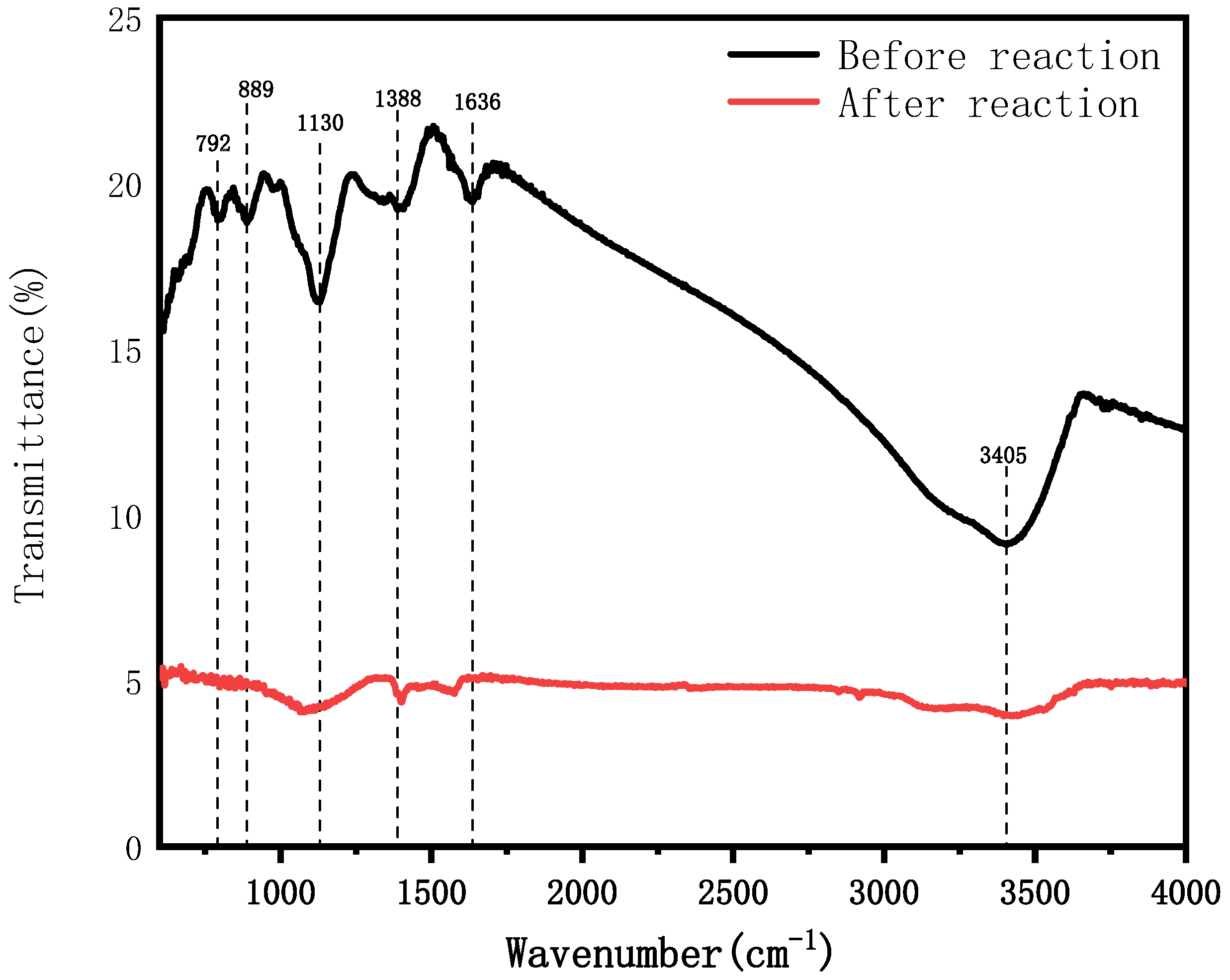 Water 14 01387 g015 550