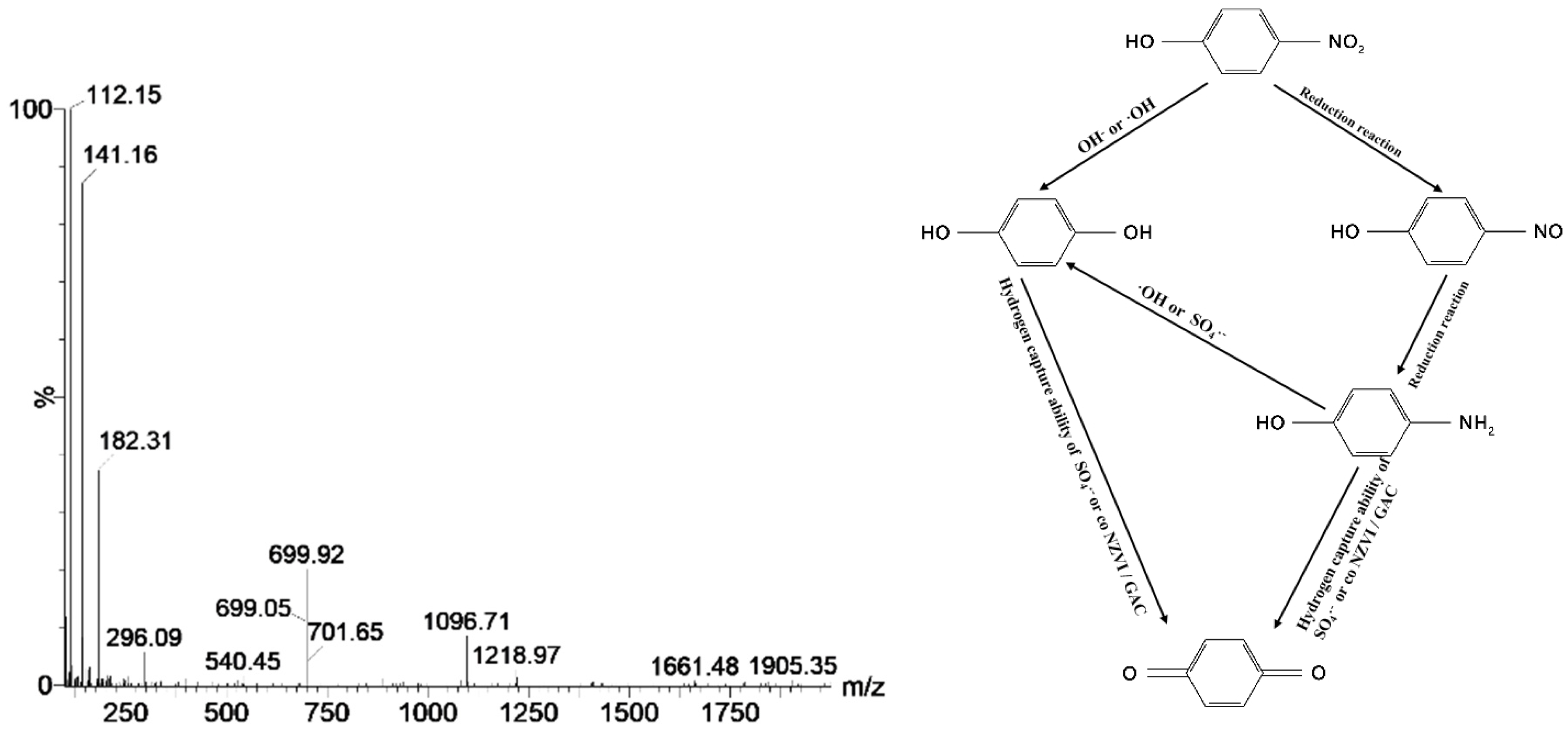 Water 14 01387 g017 550