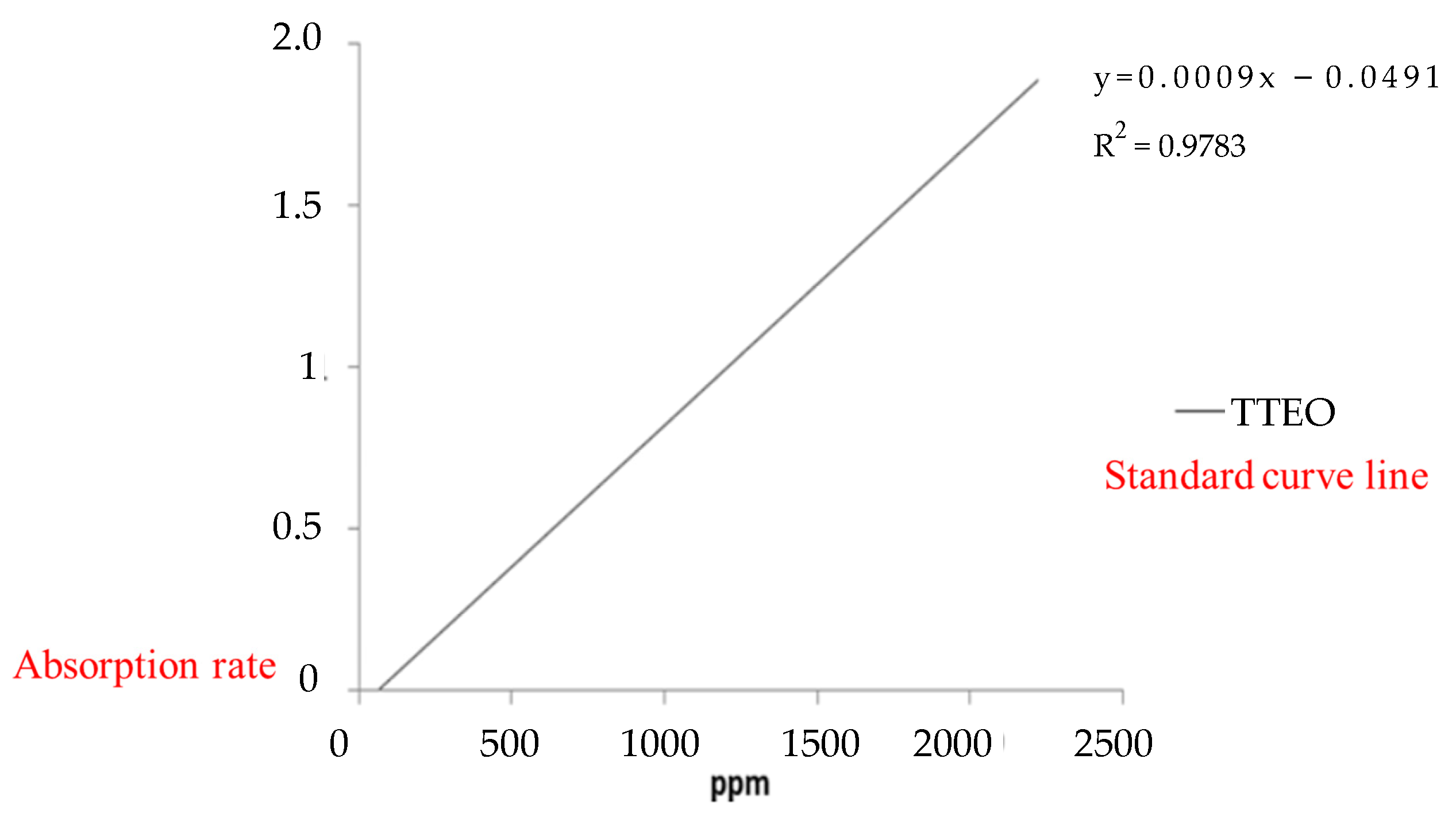 Water 14 01391 g007 550