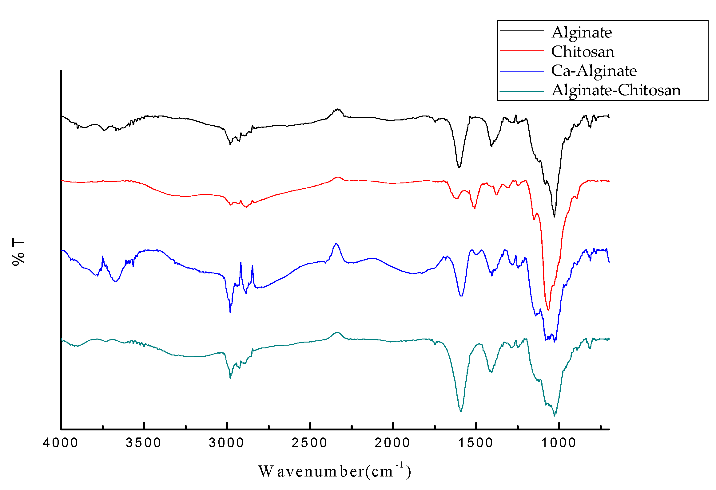 Water 14 01391 g009 550