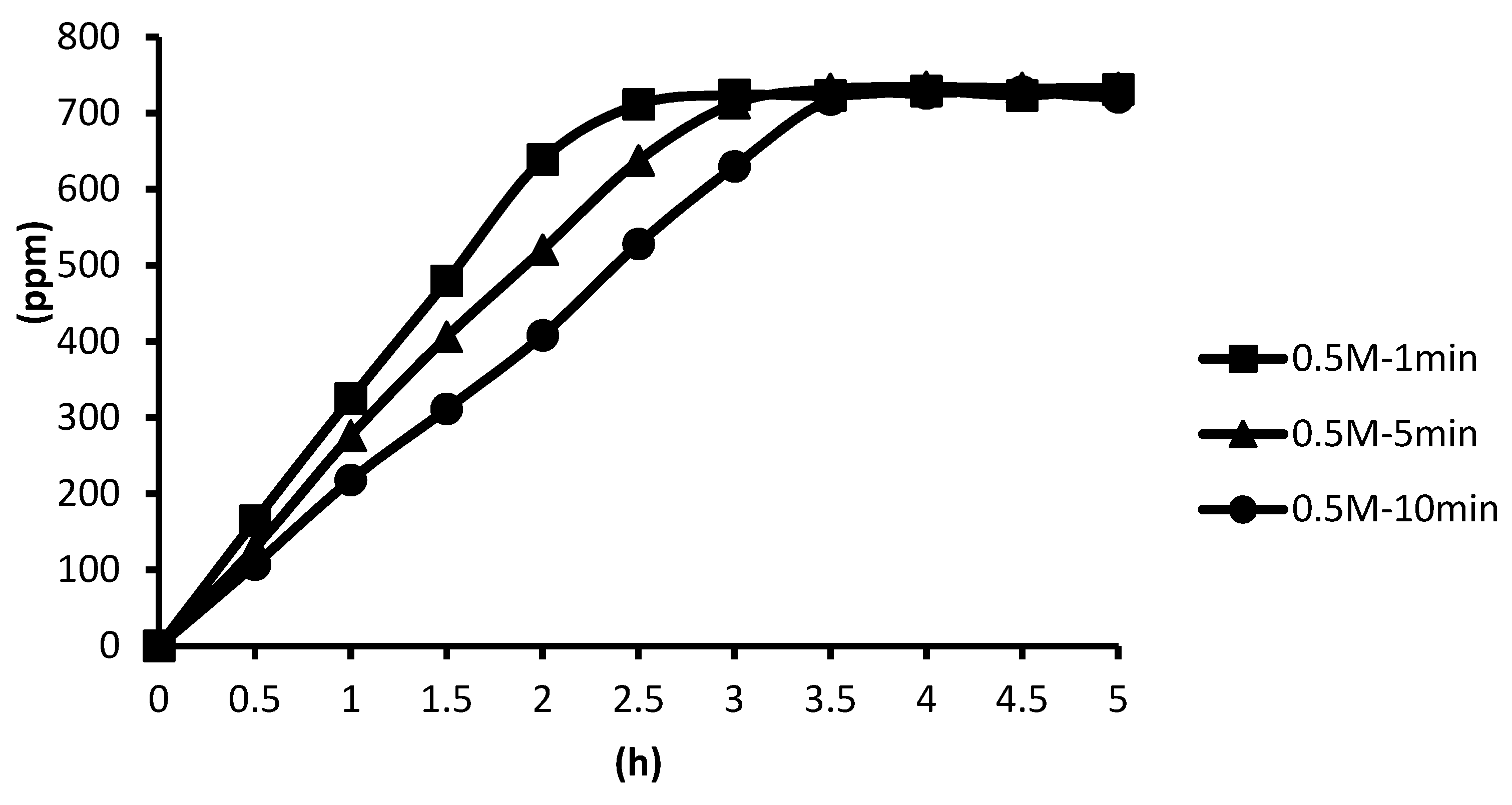 Water 14 01391 g013 550