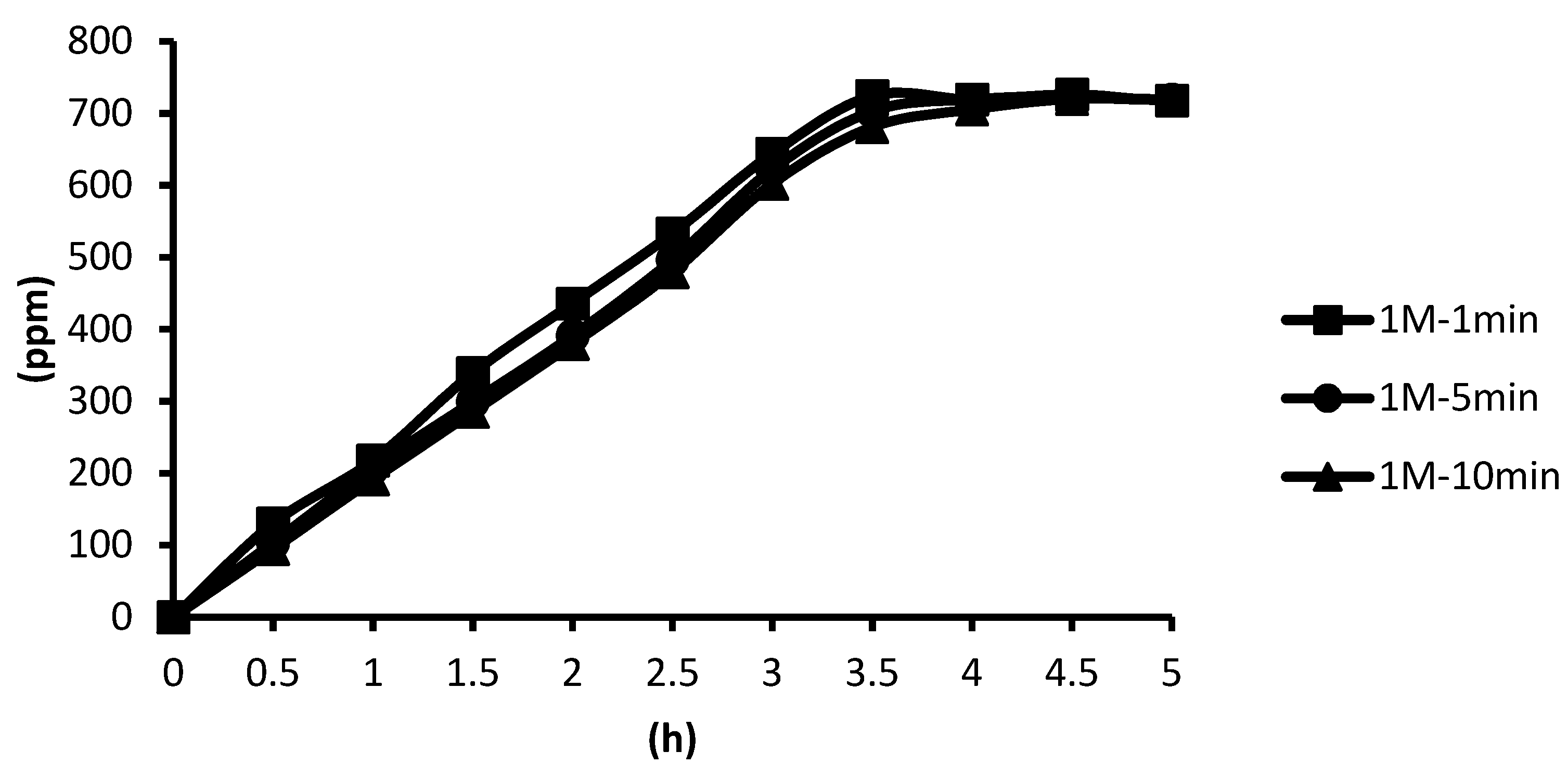 Water 14 01391 g014 550