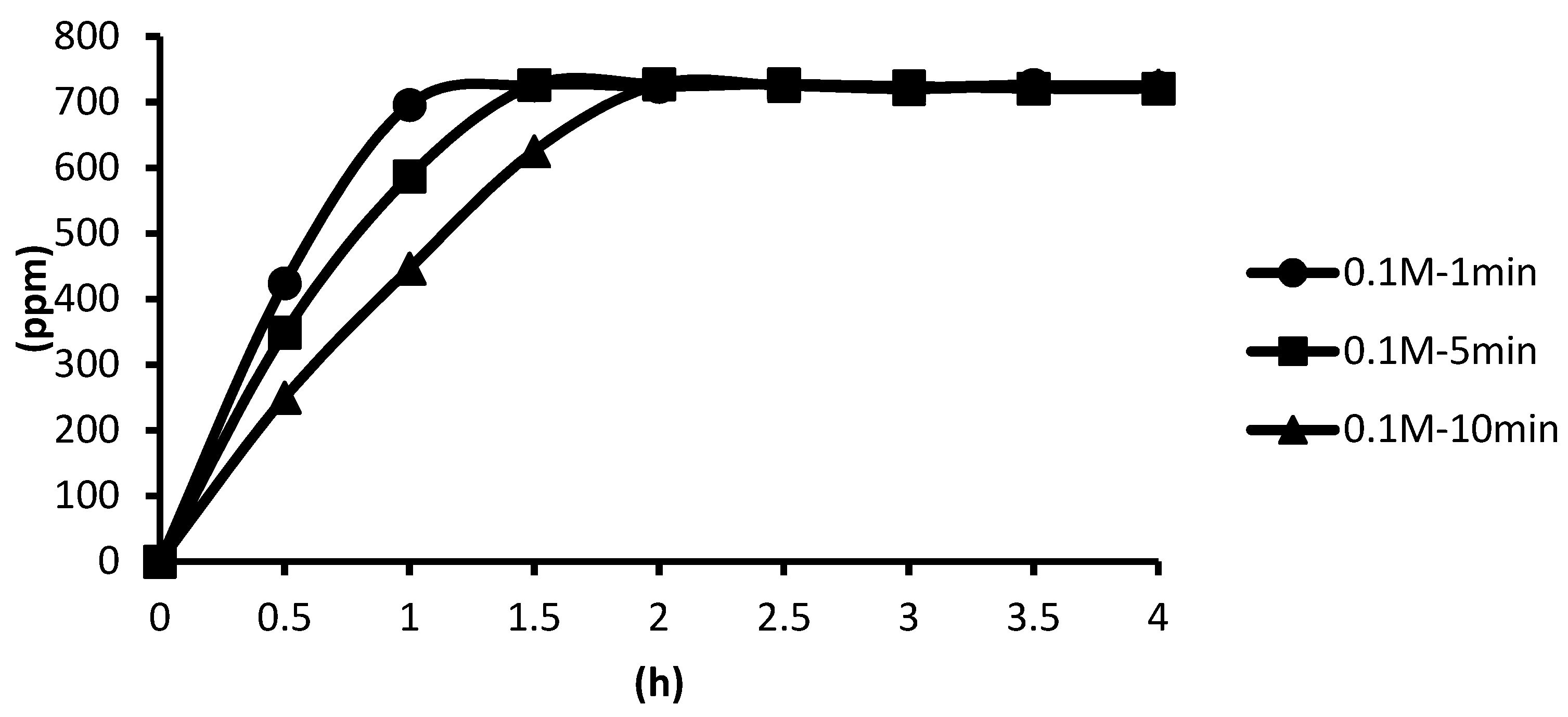 Water 14 01391 g015 550