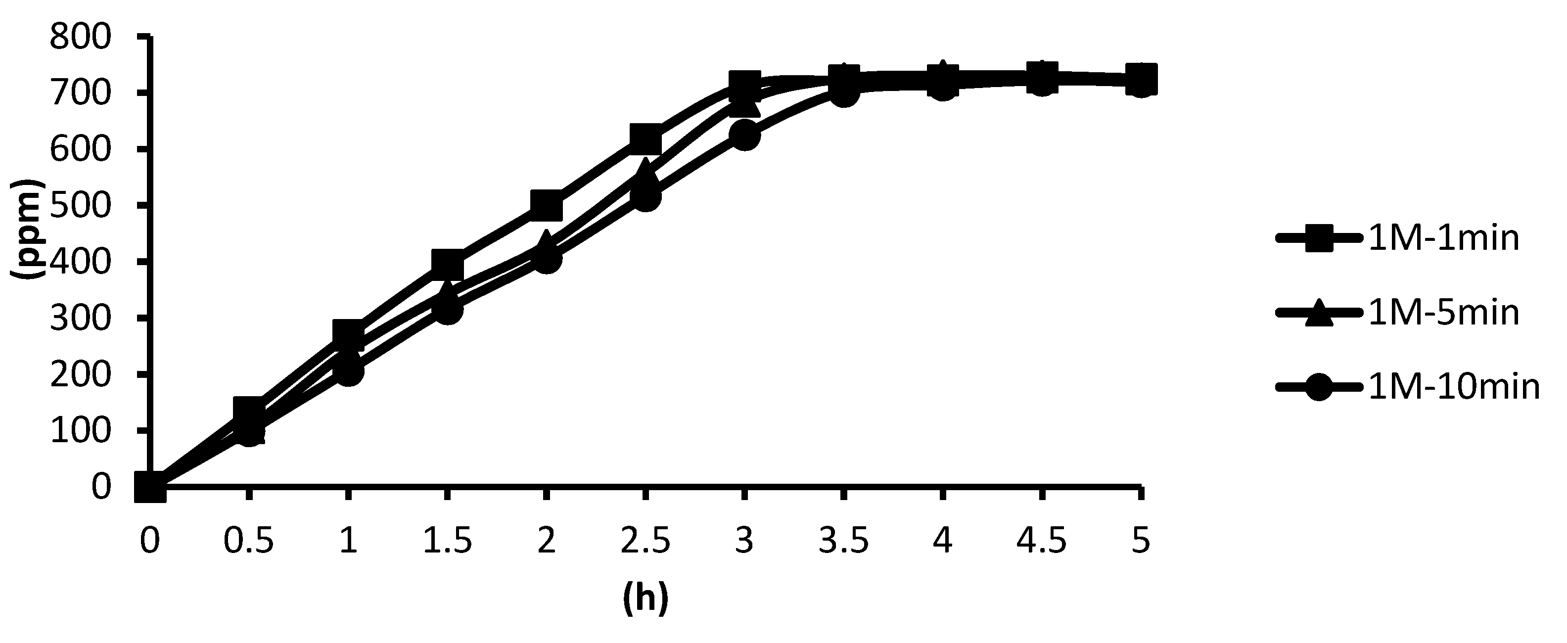 Water 14 01391 g017 550