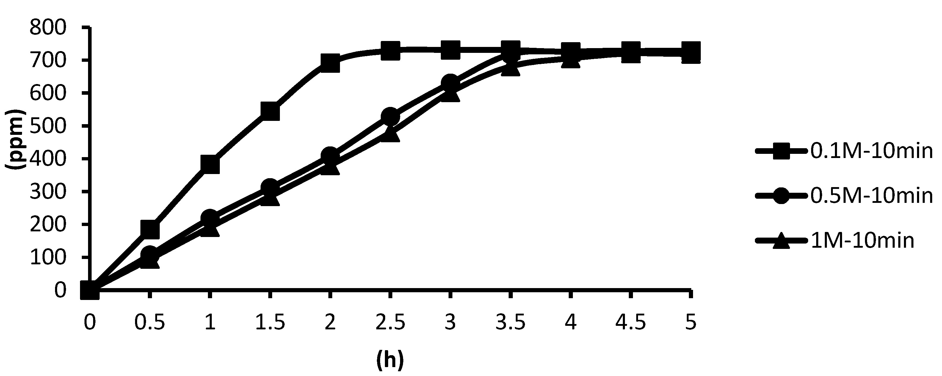 Water 14 01391 g020 550