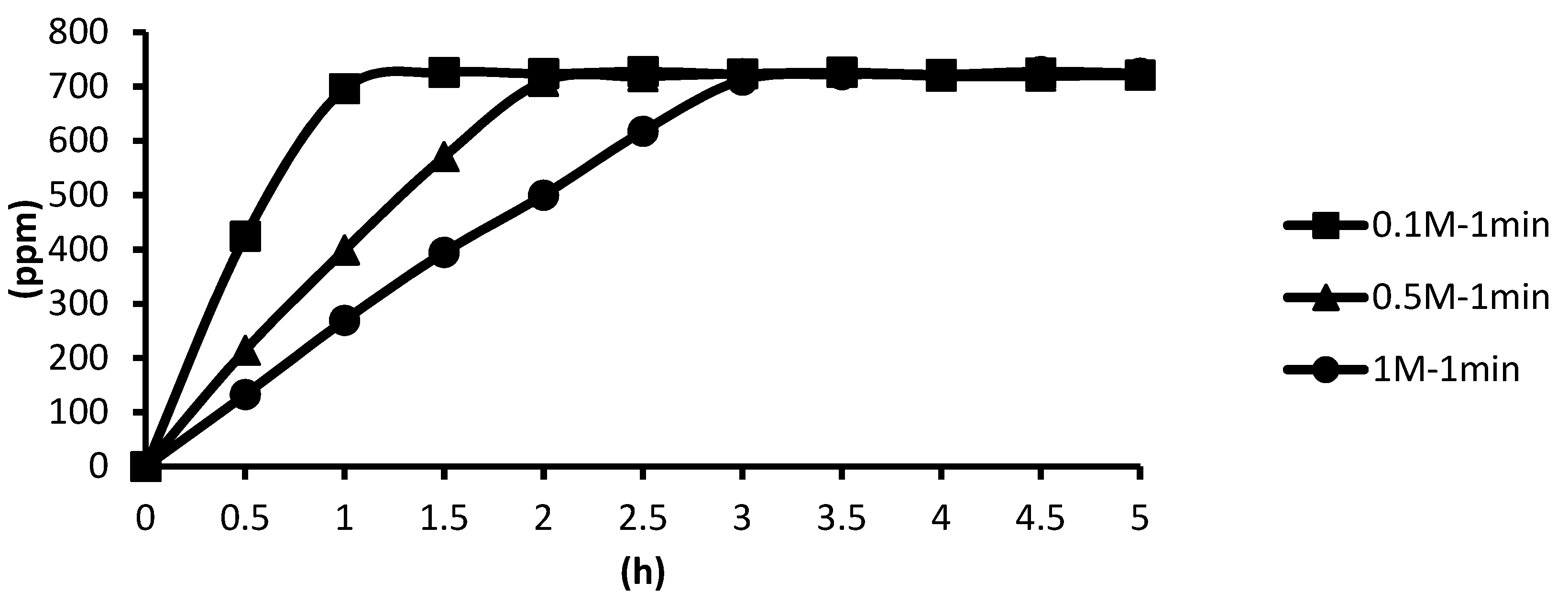 Water 14 01391 g021 550