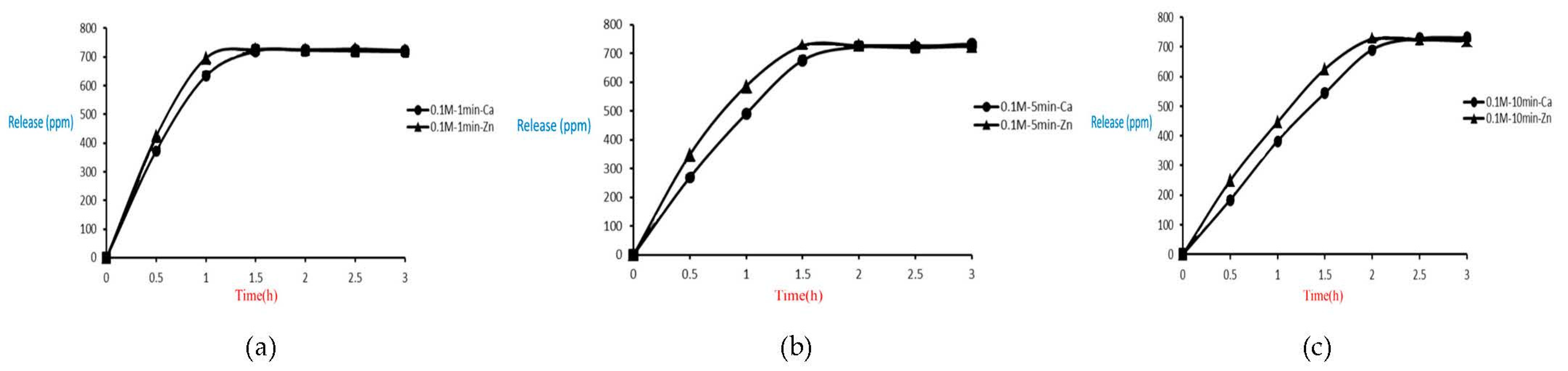 Water 14 01391 g024 550