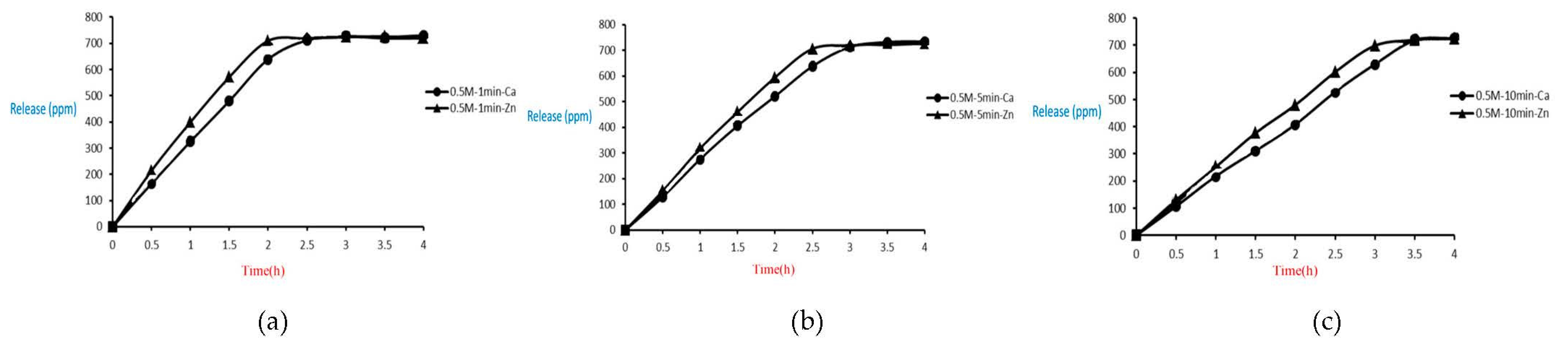 Water 14 01391 g025 550