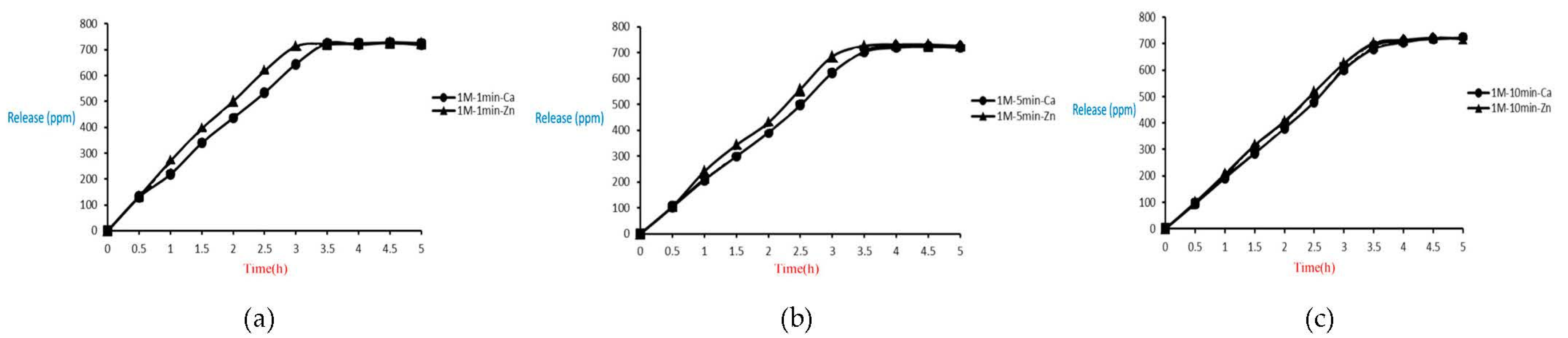 Water 14 01391 g026 550