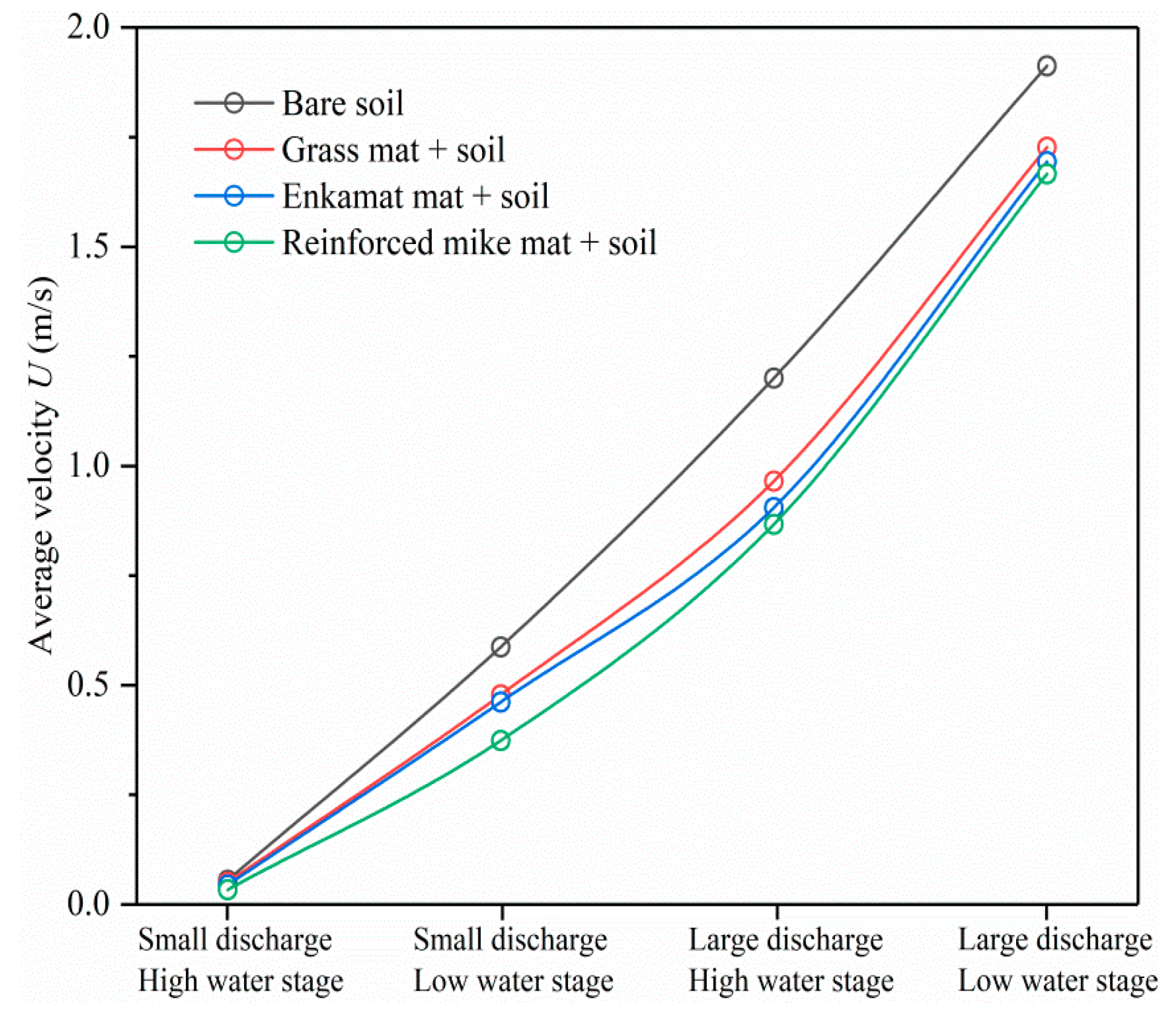 Water 14 01392 g003 Water 14 01392 g003