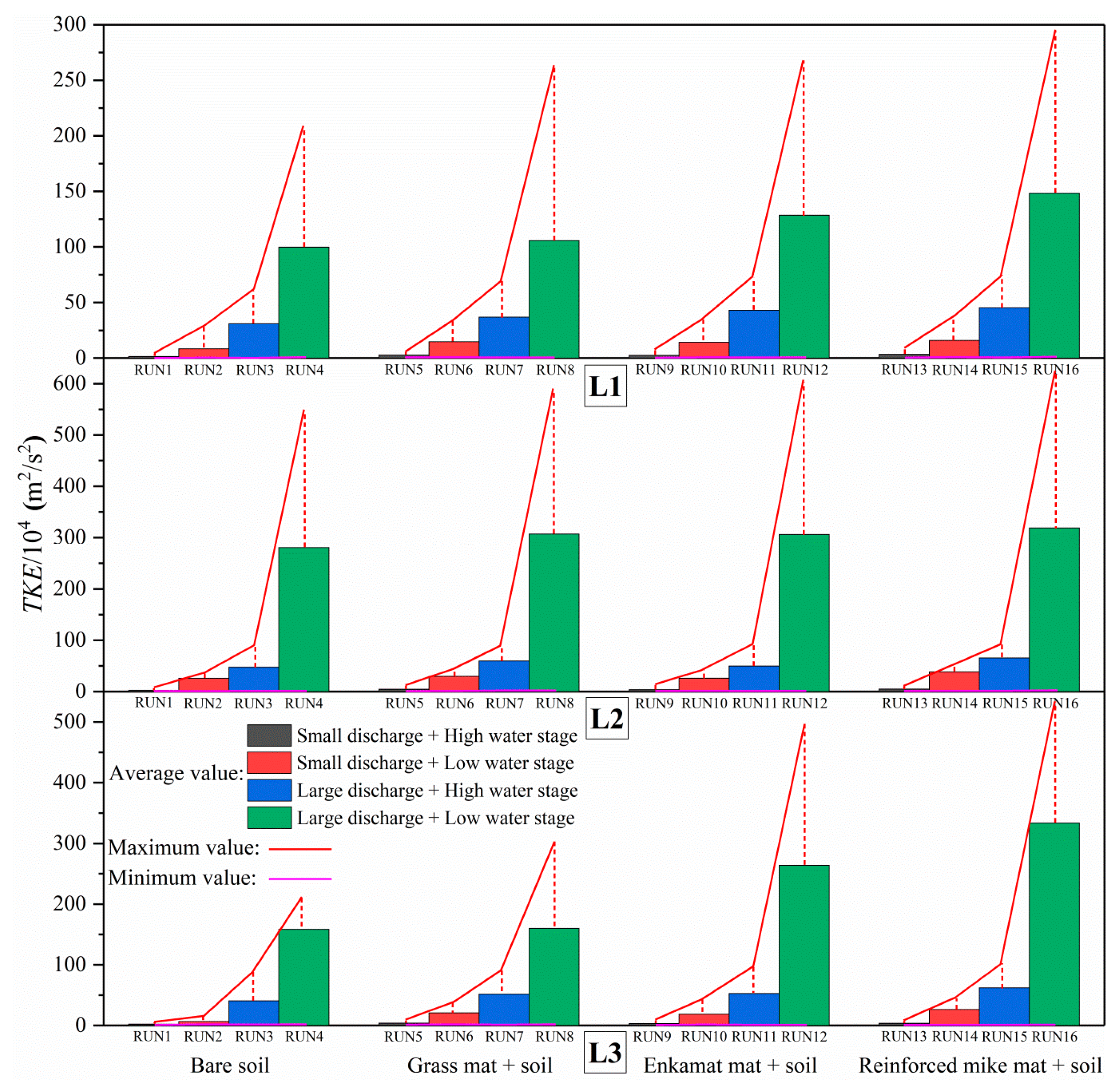 Water 14 01392 g005 Water 14 01392 g005