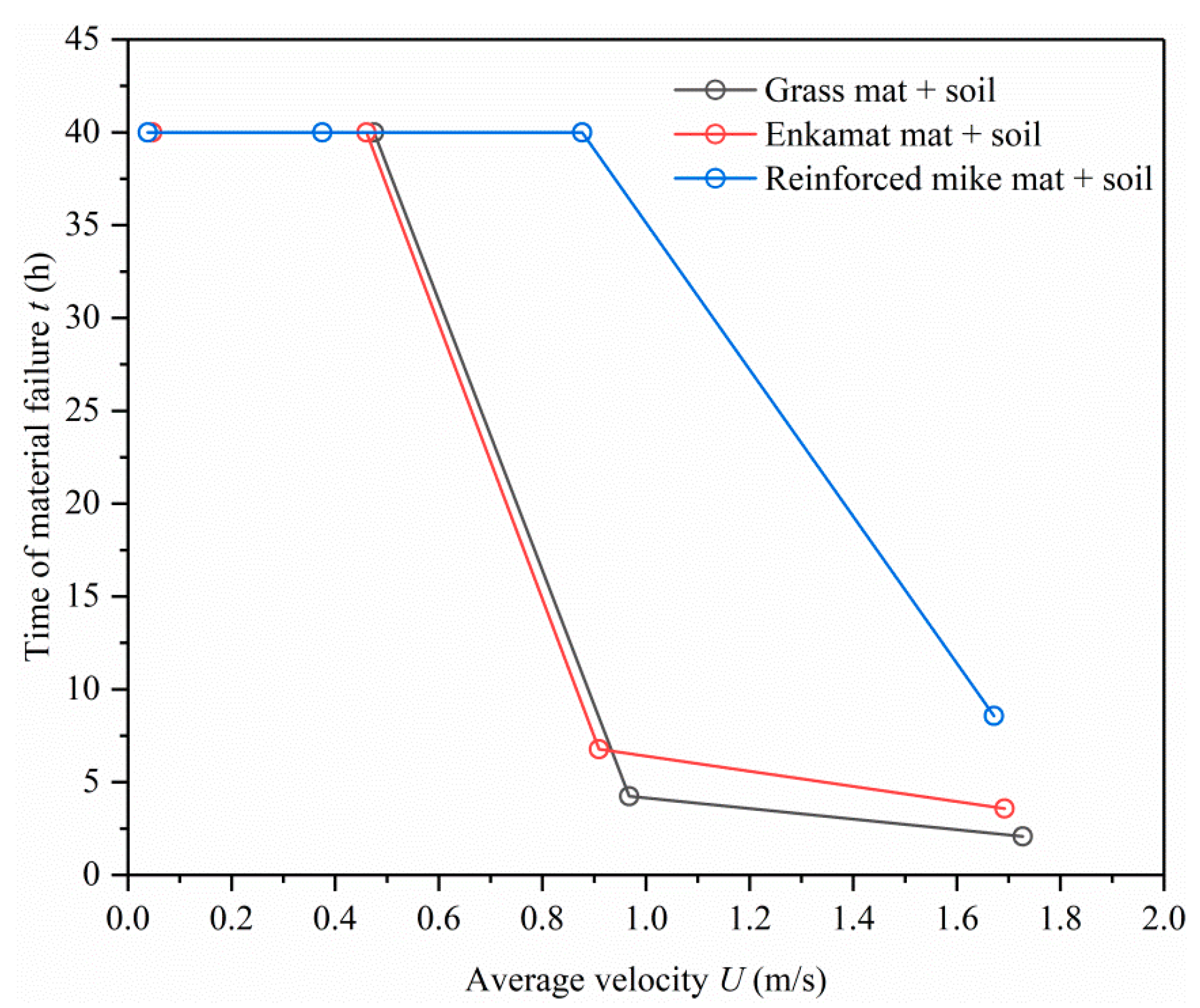 Water 14 01392 g010 Water 14 01392 g010