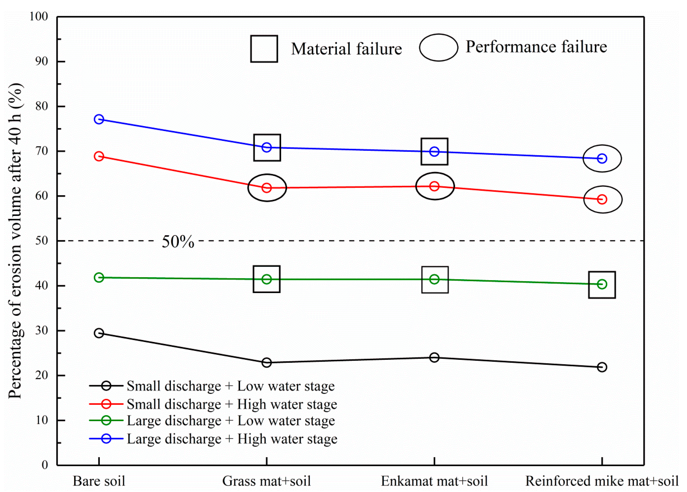 Water 14 01392 g011 Water 14 01392 g011