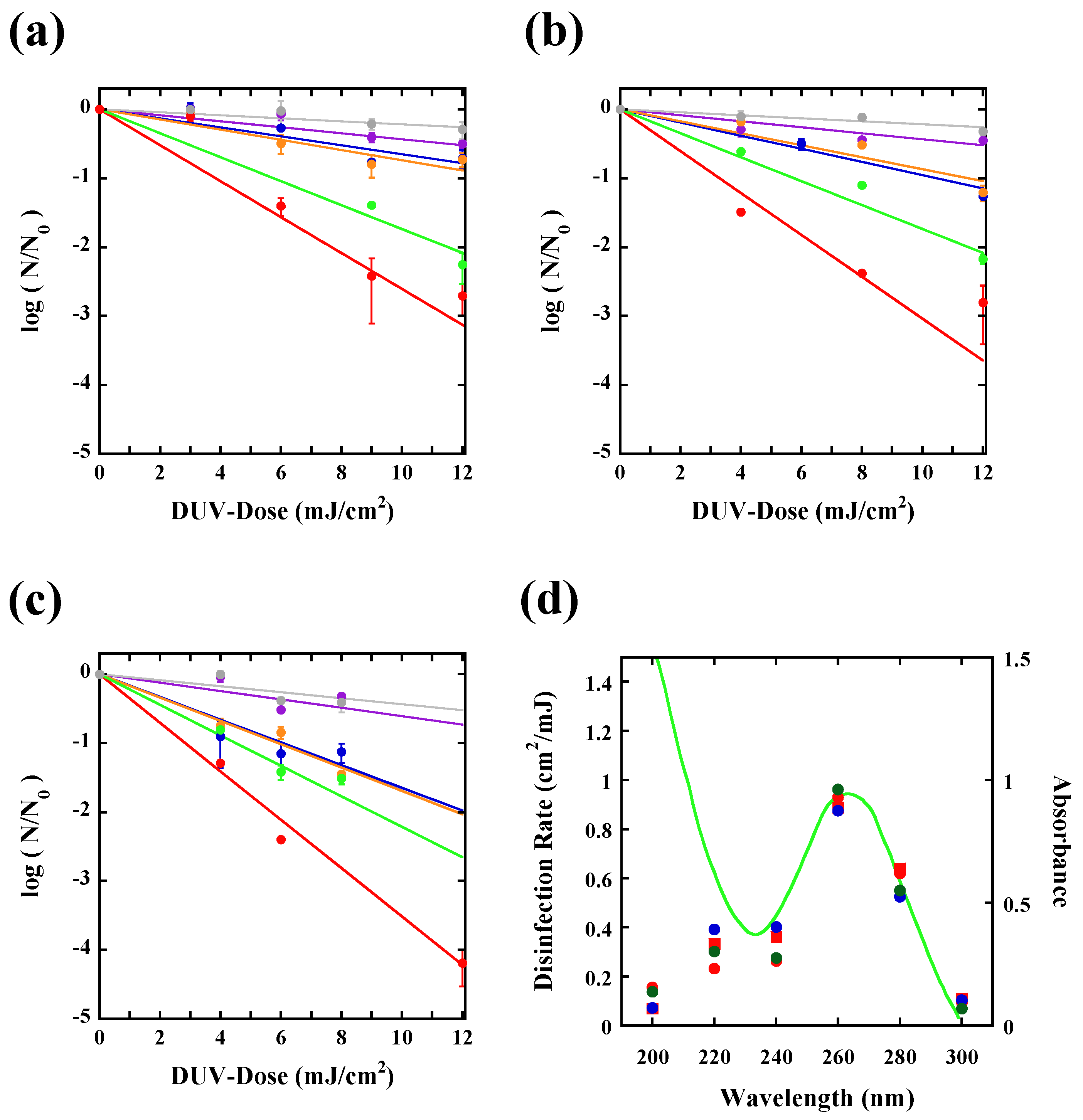 Water 14 01394 g003 550
