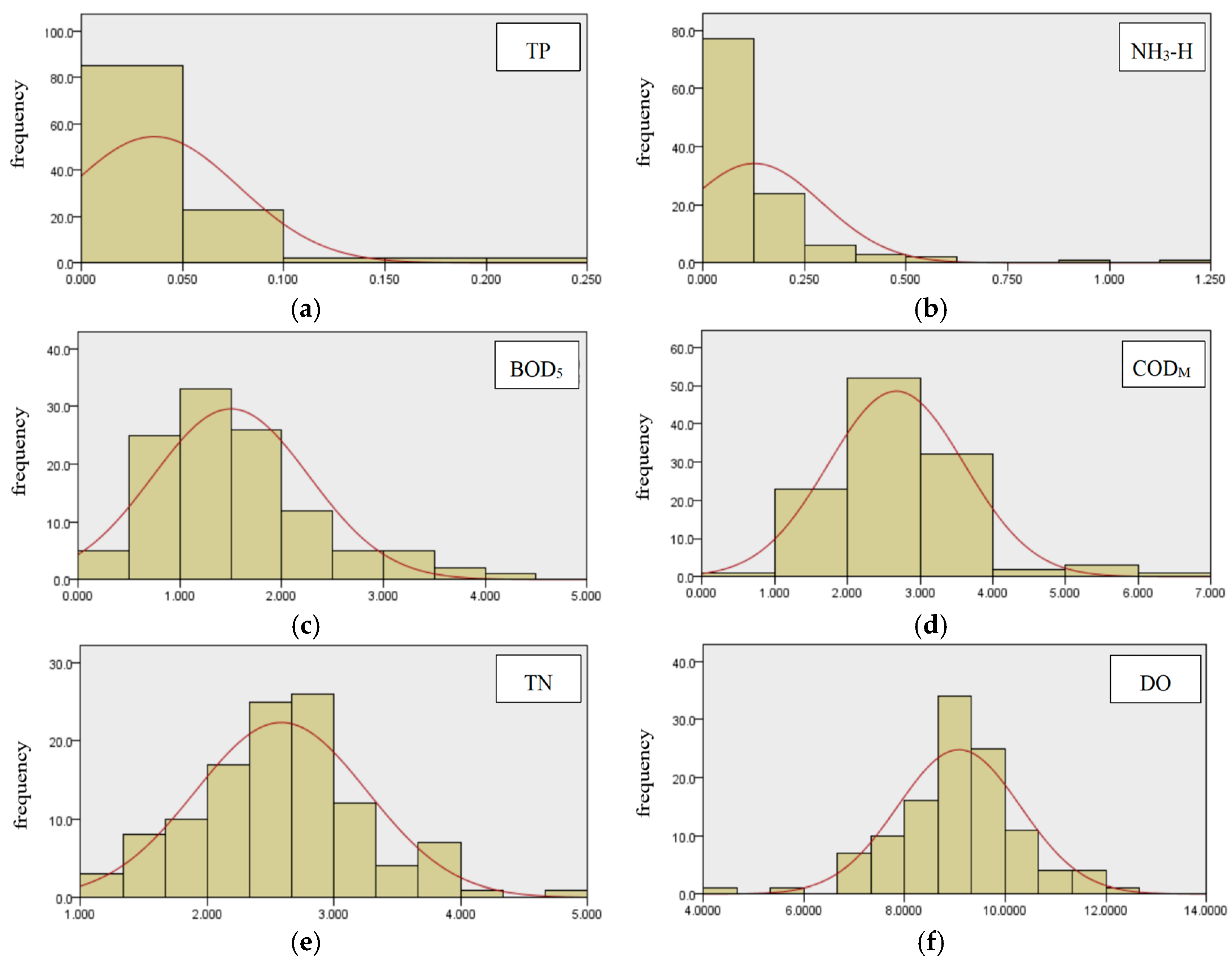 Water 14 01398 g002 550