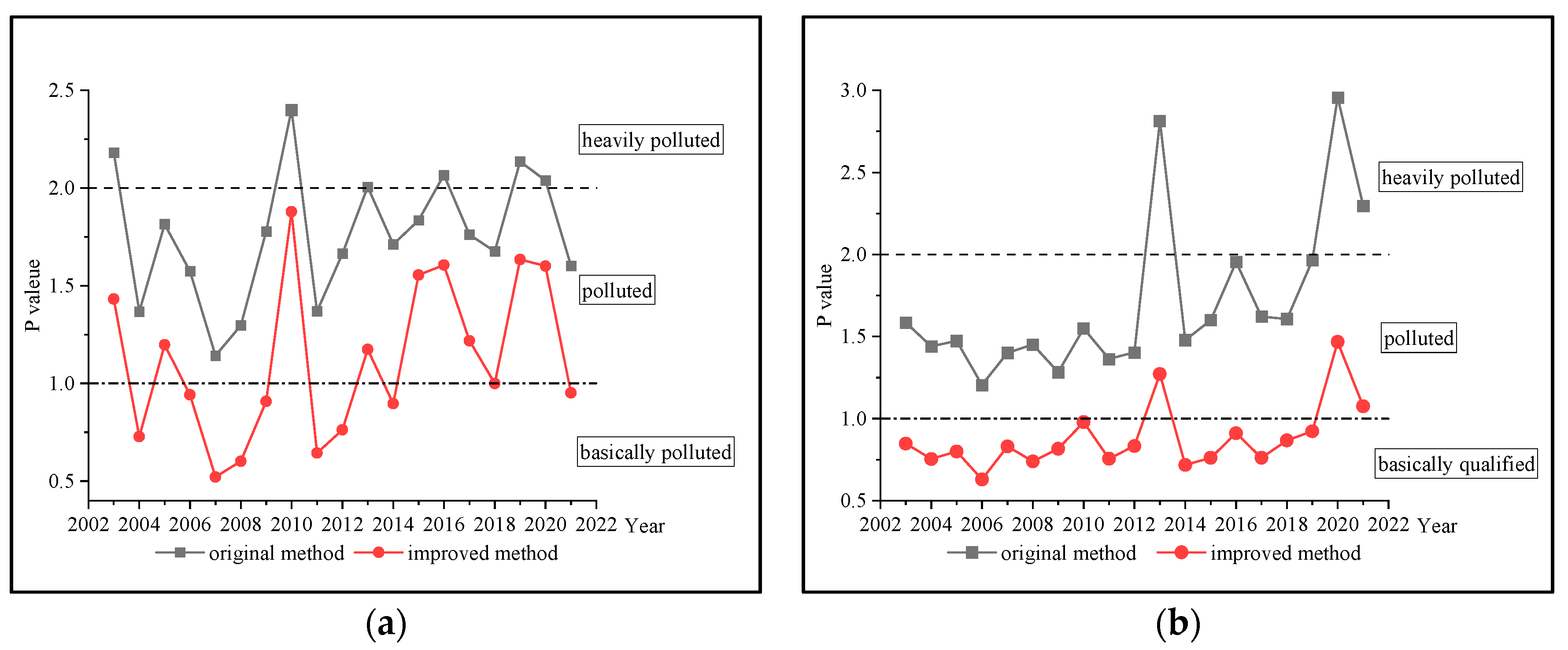 Water 14 01398 g008 550