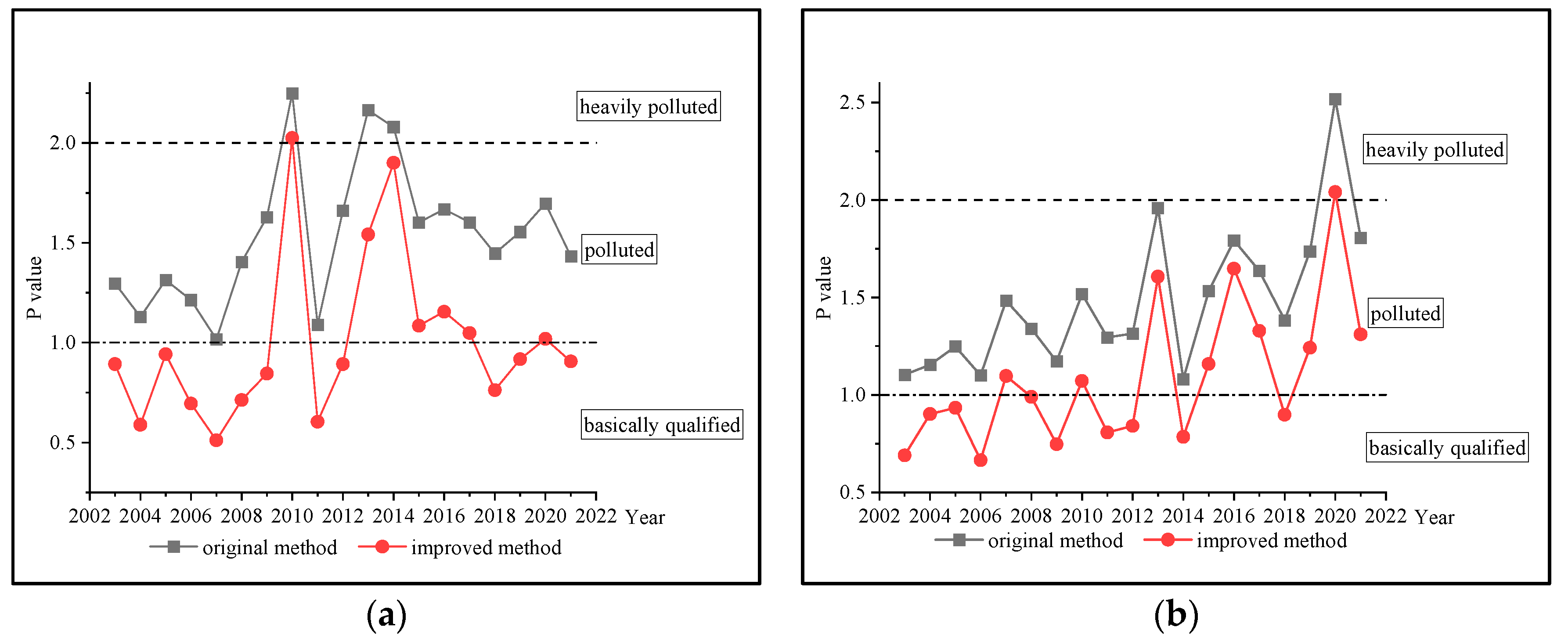 Water 14 01398 g009 550