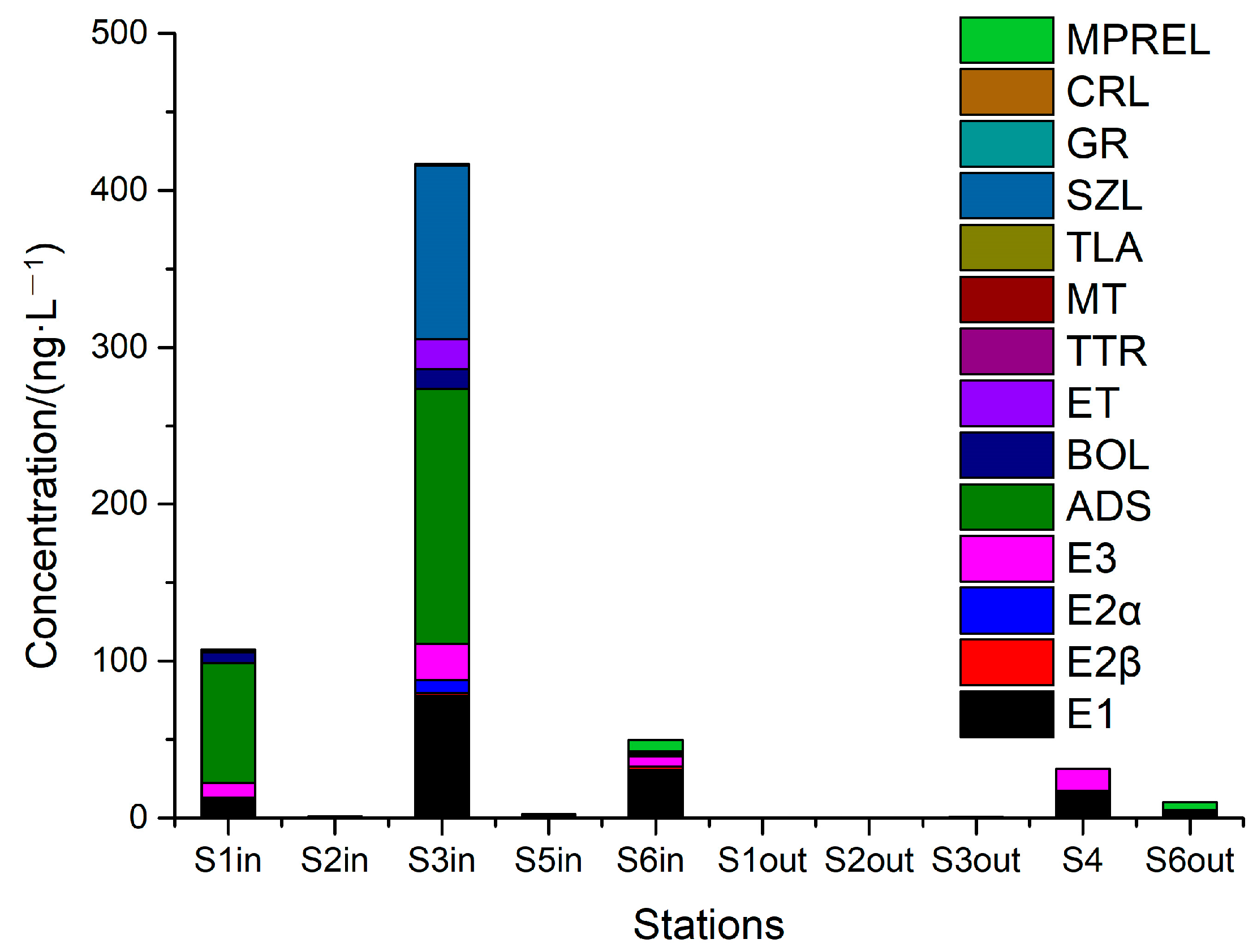 Water 14 01399 g003 550