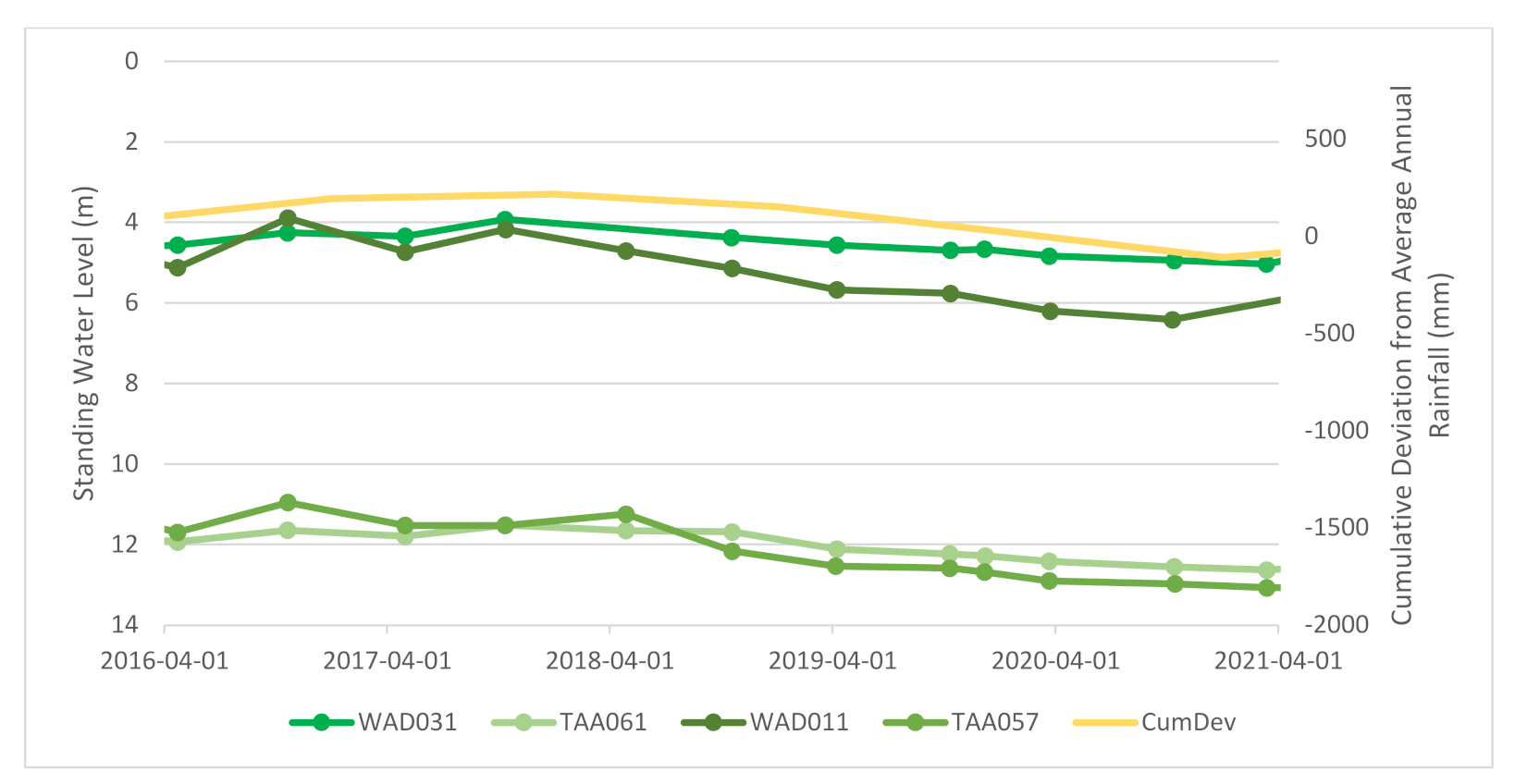 Water 14 01404 g009 550