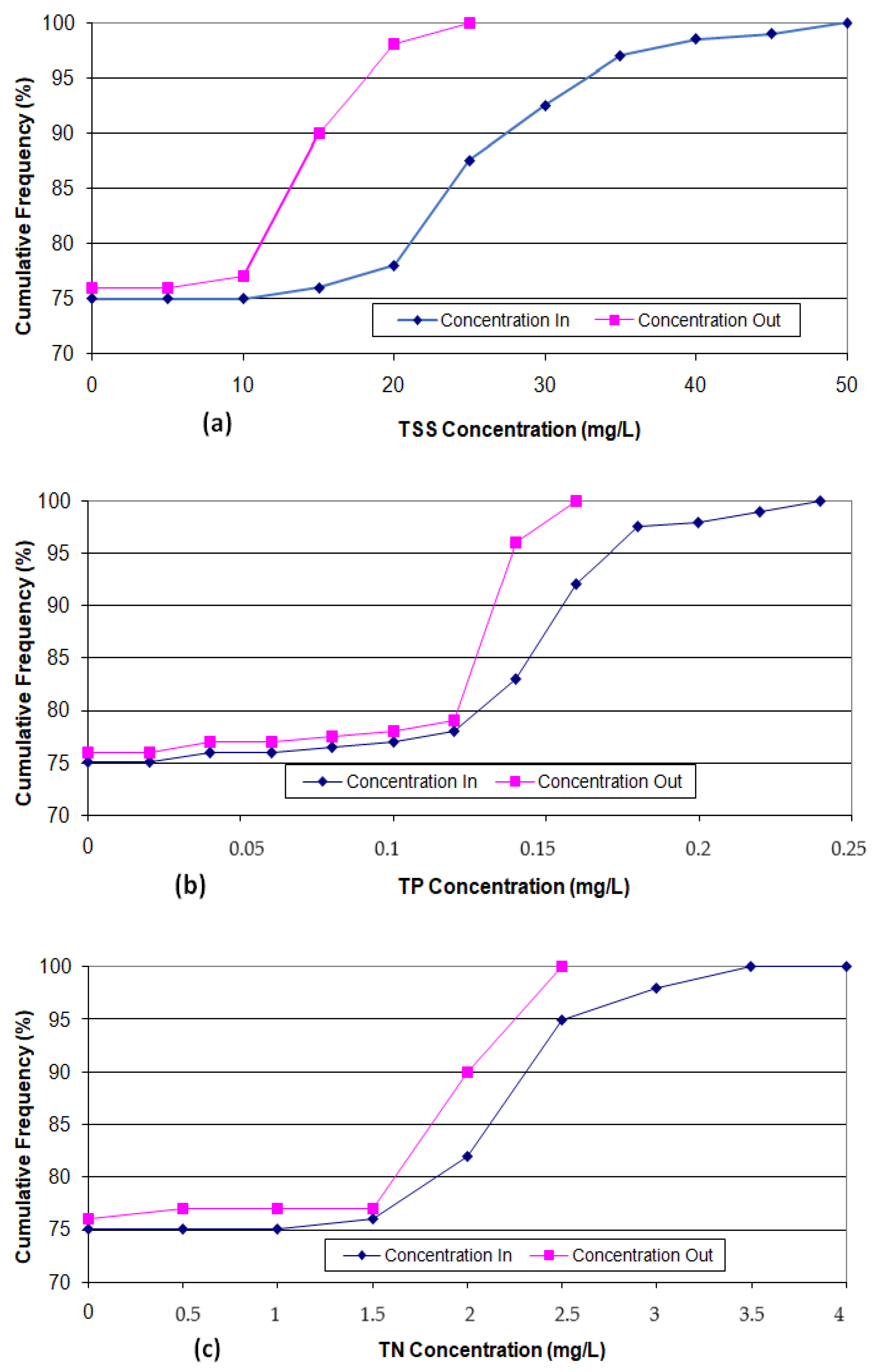 Water 14 01411 g003 550