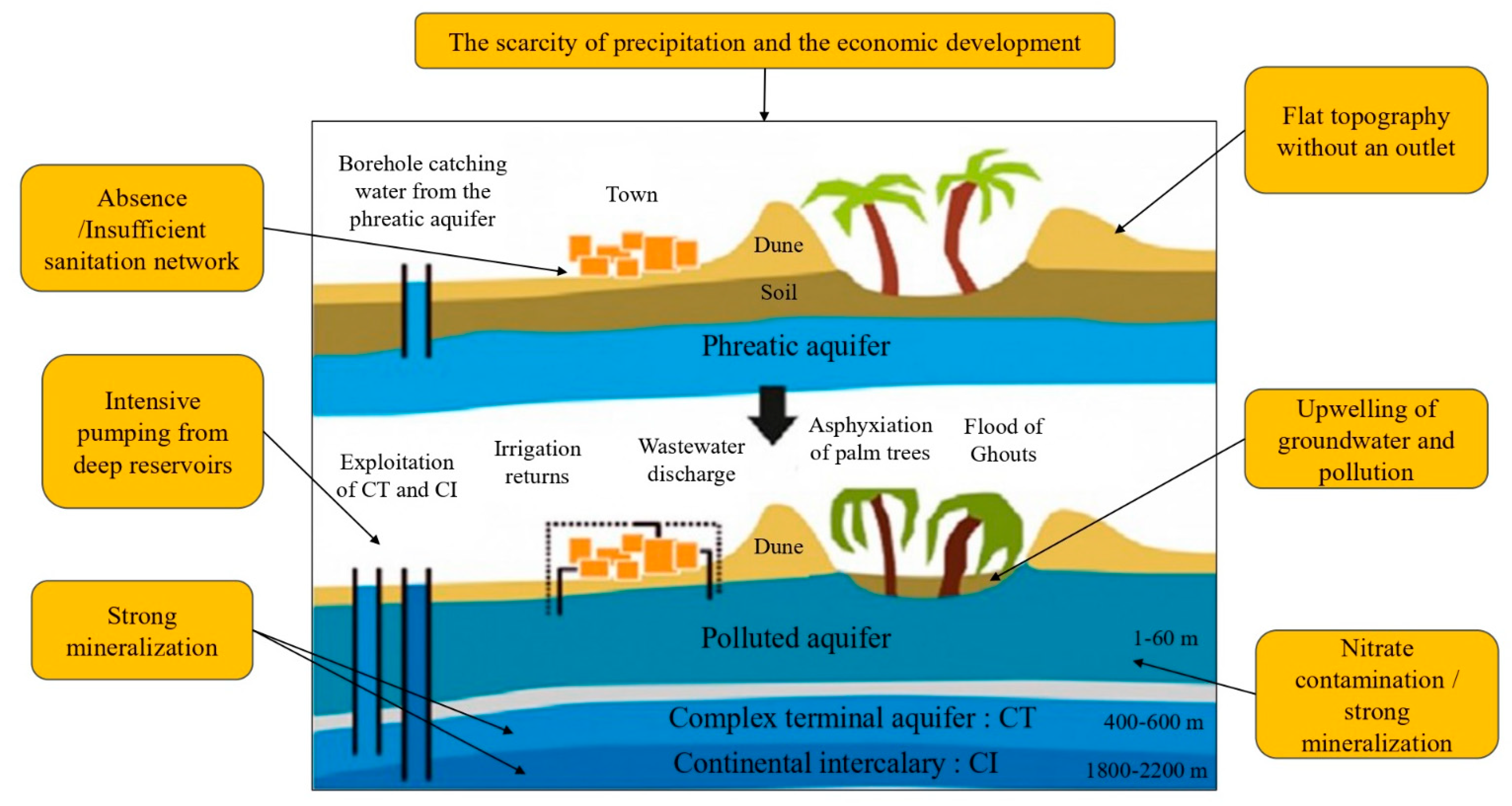 Water 14 01415 g004 Water 14 01415 g004