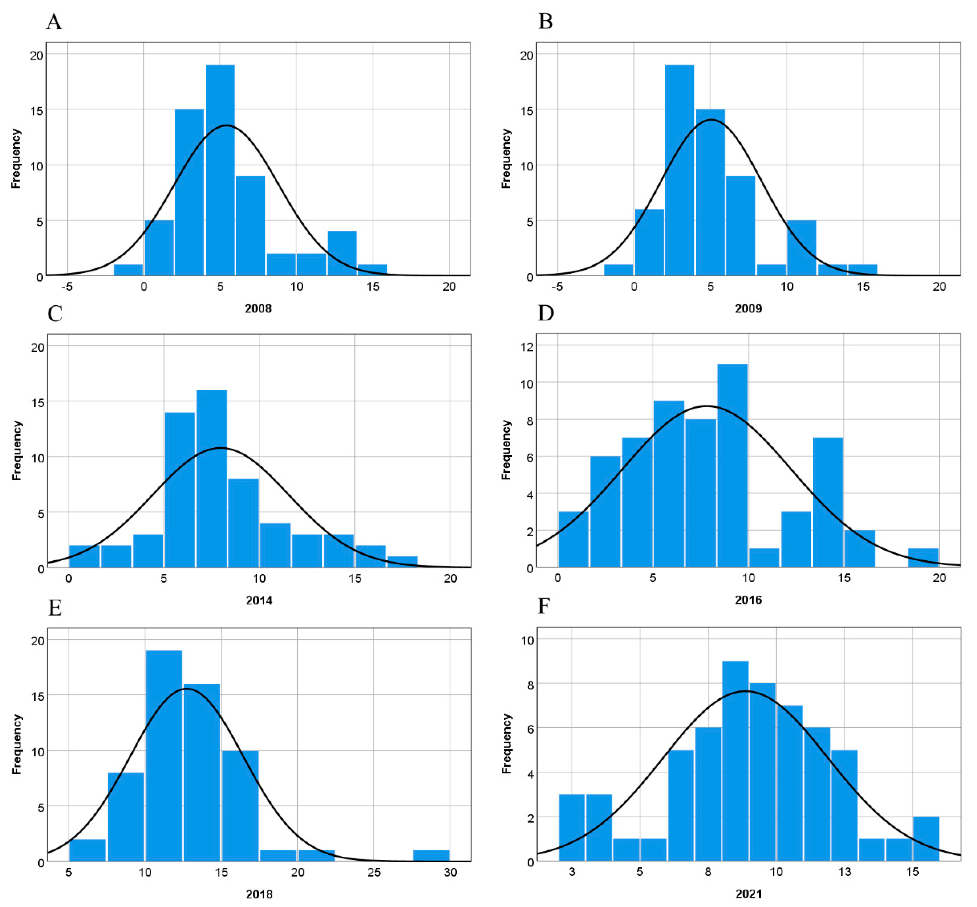 Water 14 01415 g007 Water 14 01415 g007