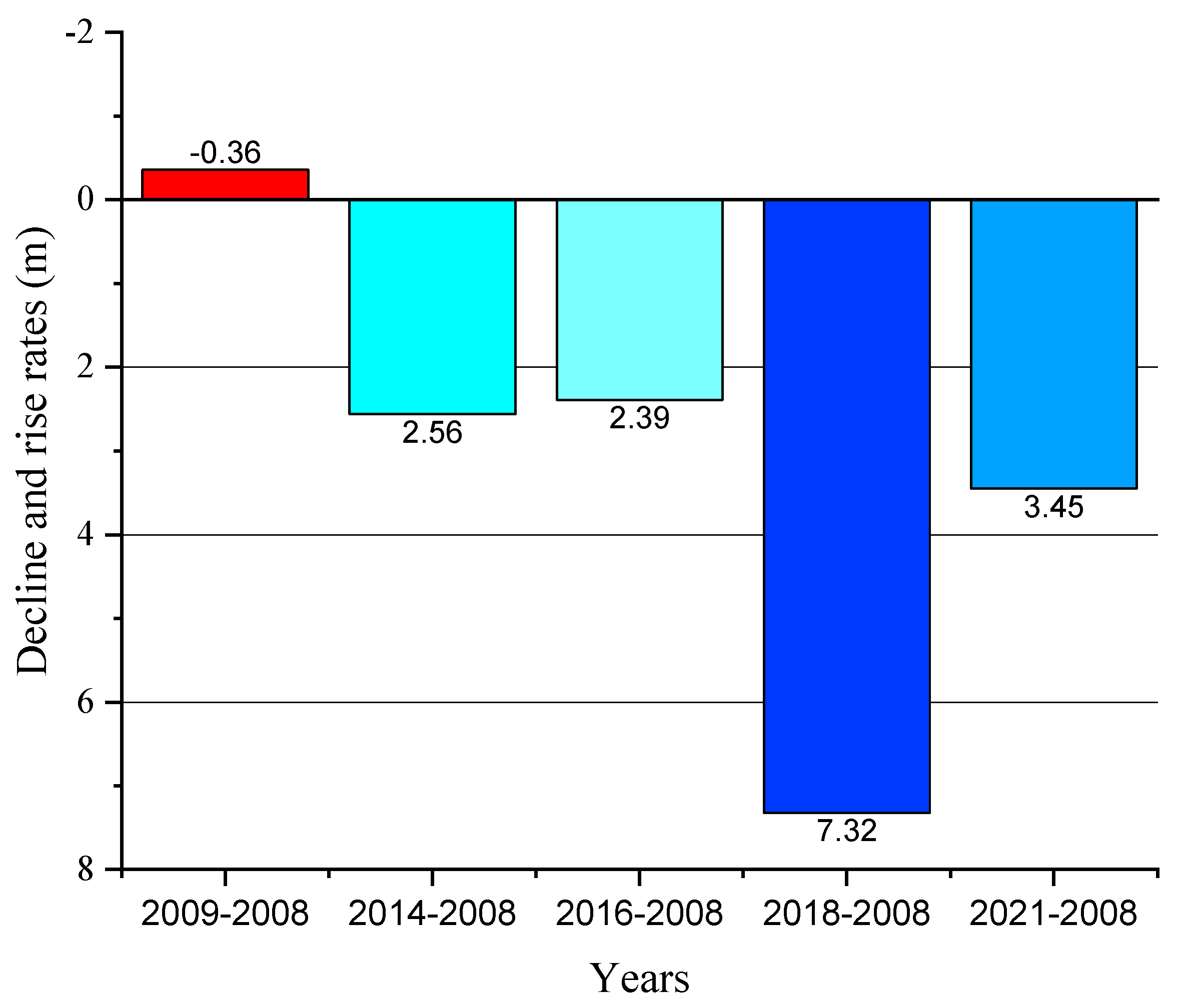 Water 14 01415 g010 Water 14 01415 g010