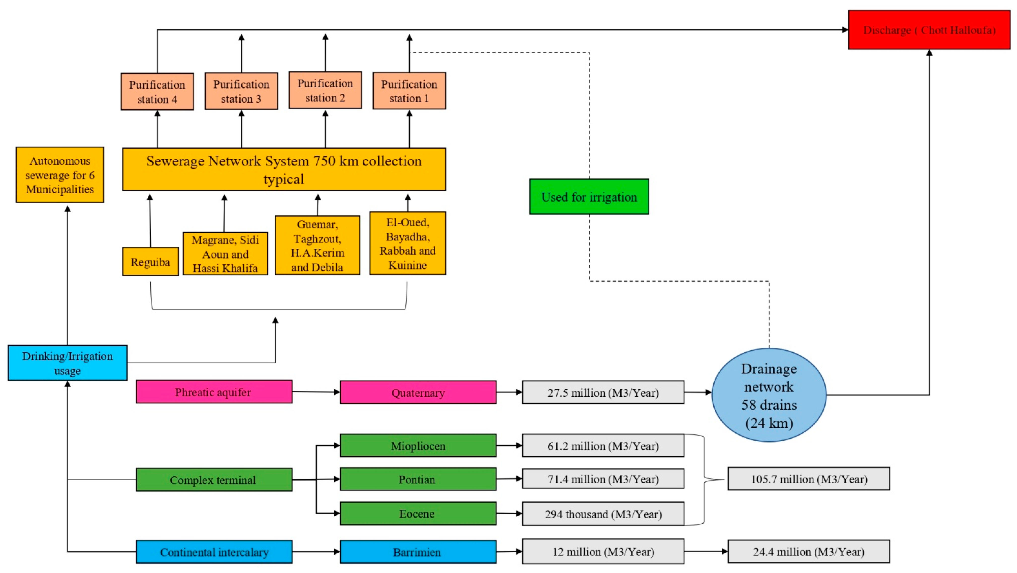 Water 14 01415 g013 Water 14 01415 g013