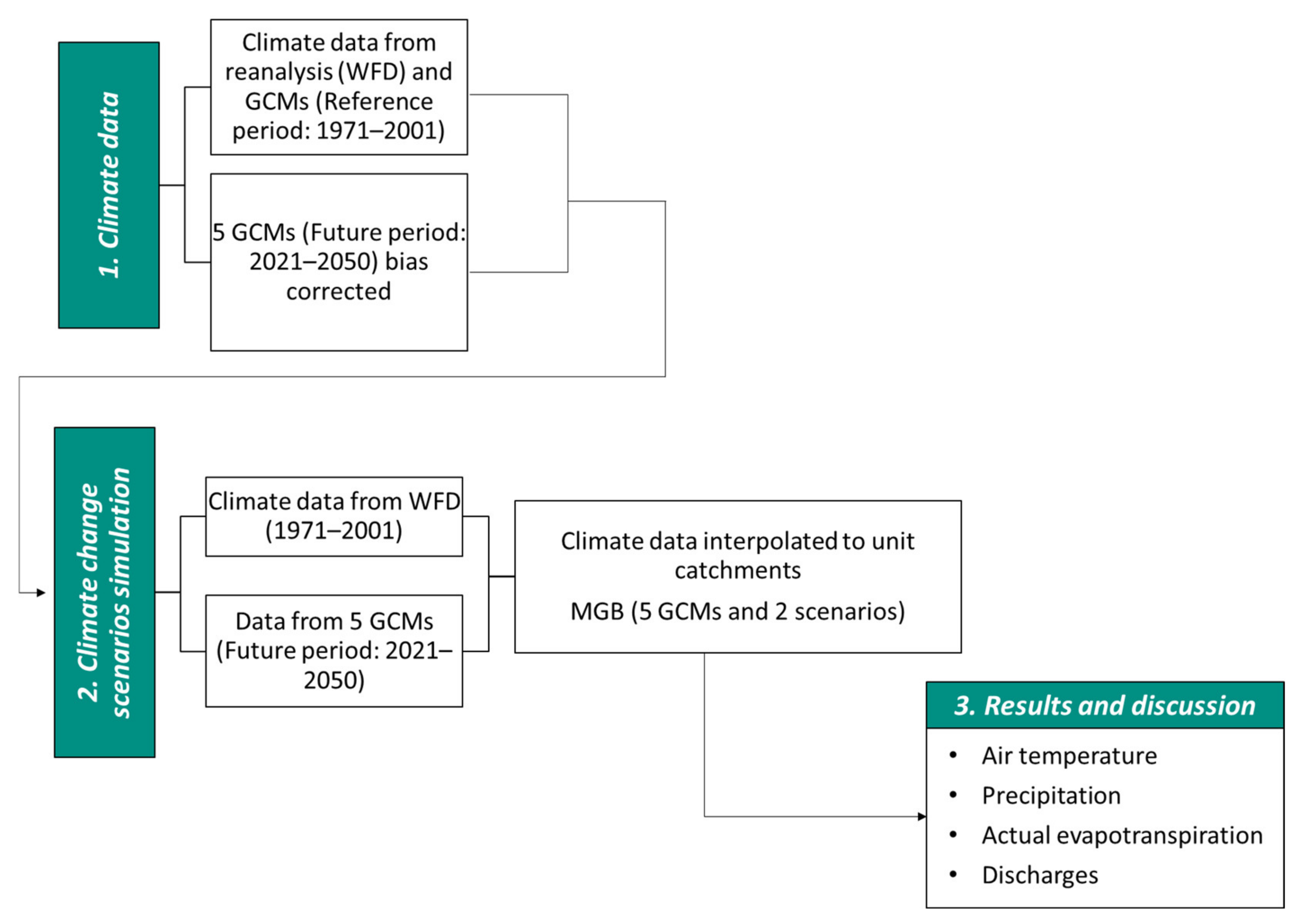 Water 14 01416 g002 Water 14 01416 g002