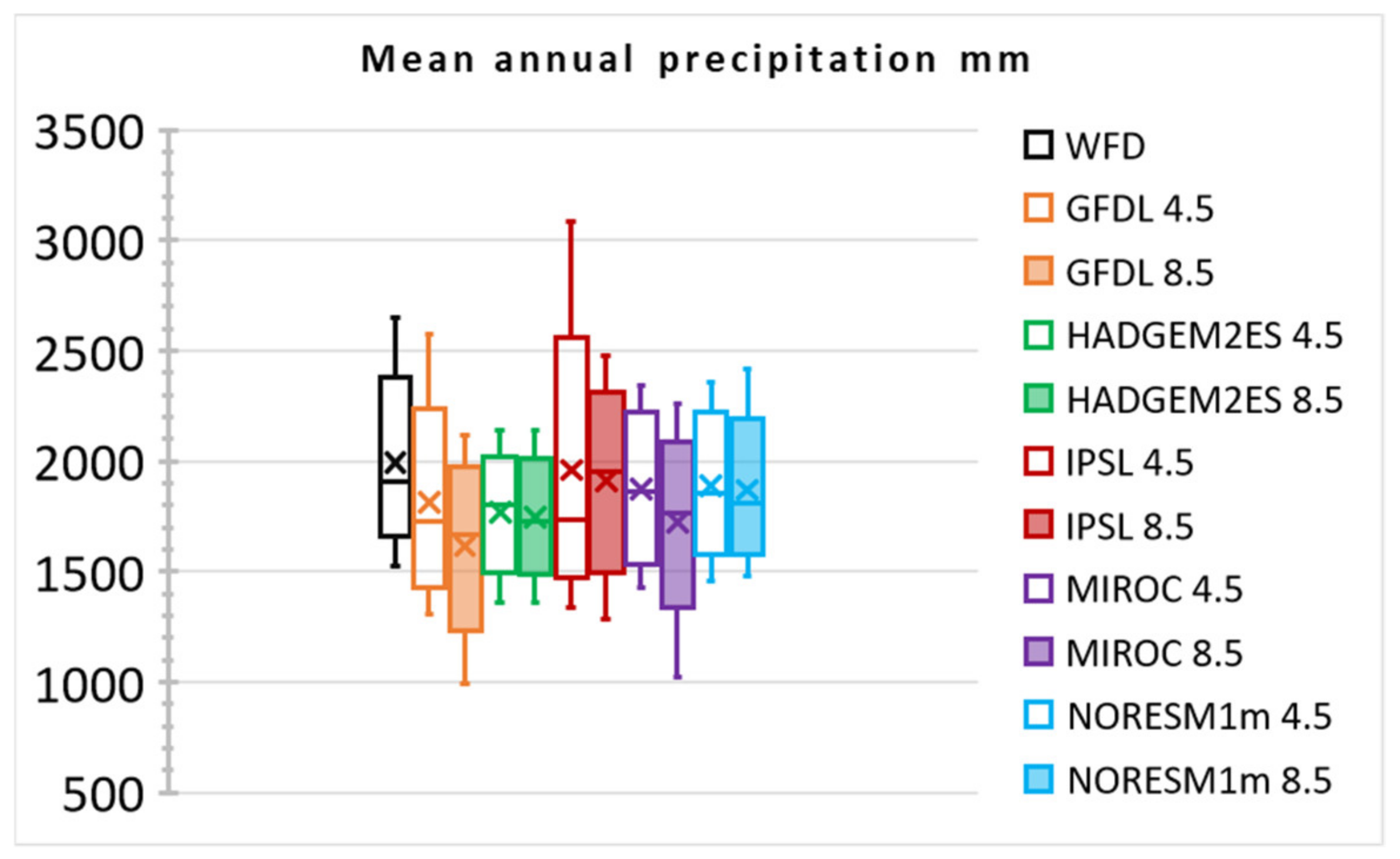 Water 14 01416 g003 Water 14 01416 g003