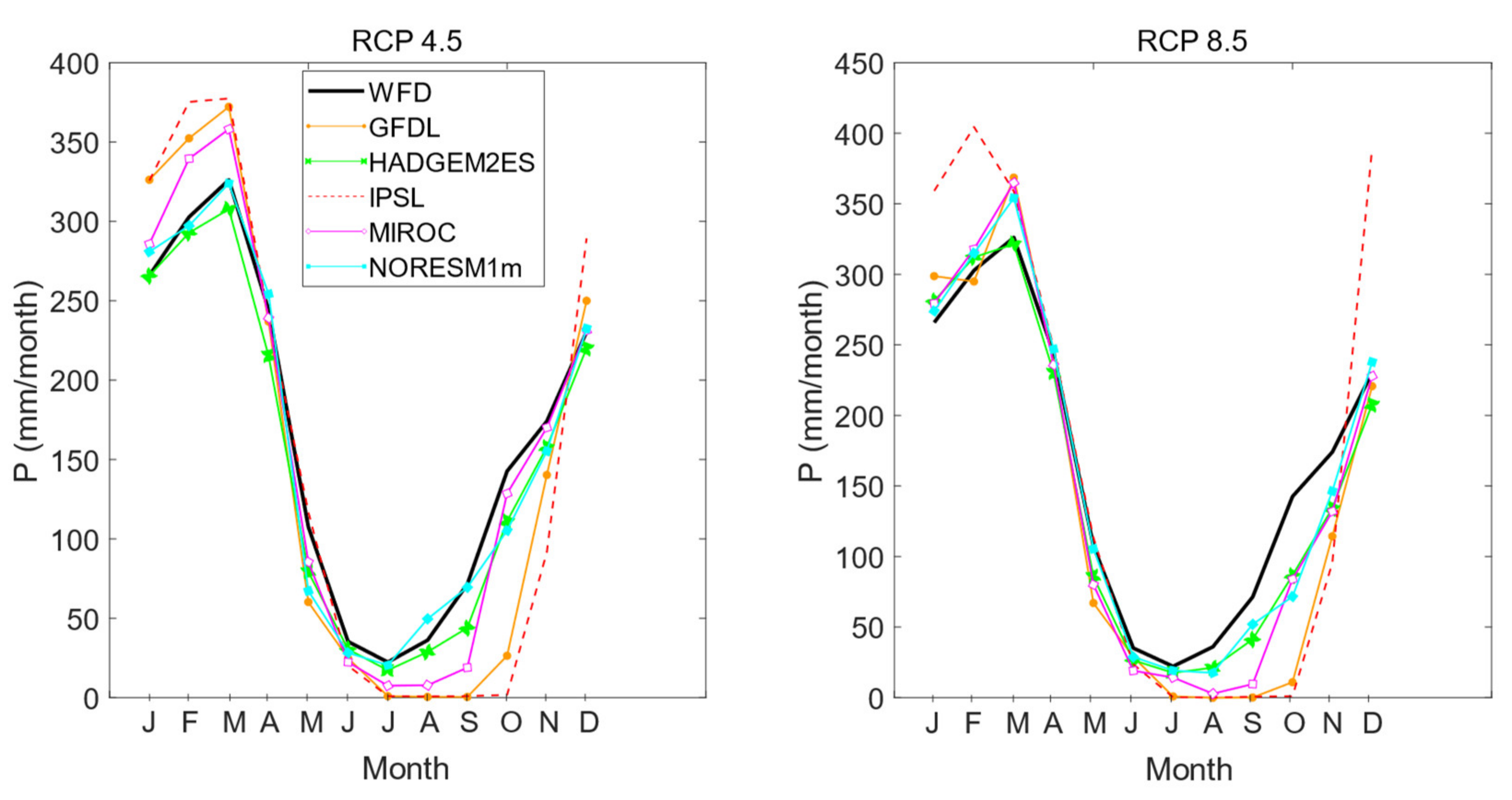 Water 14 01416 g004 Water 14 01416 g004