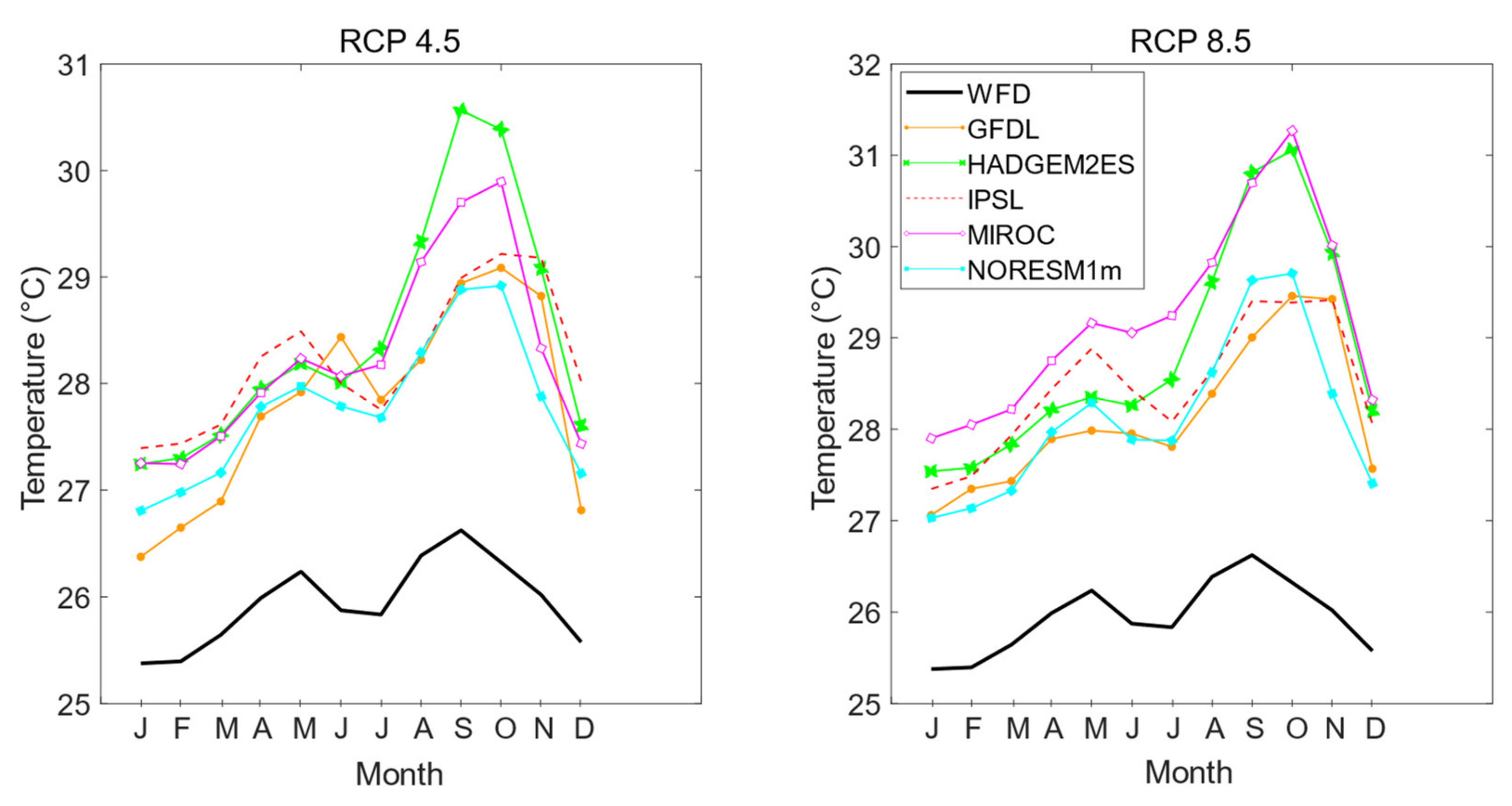 Water 14 01416 g005 Water 14 01416 g005