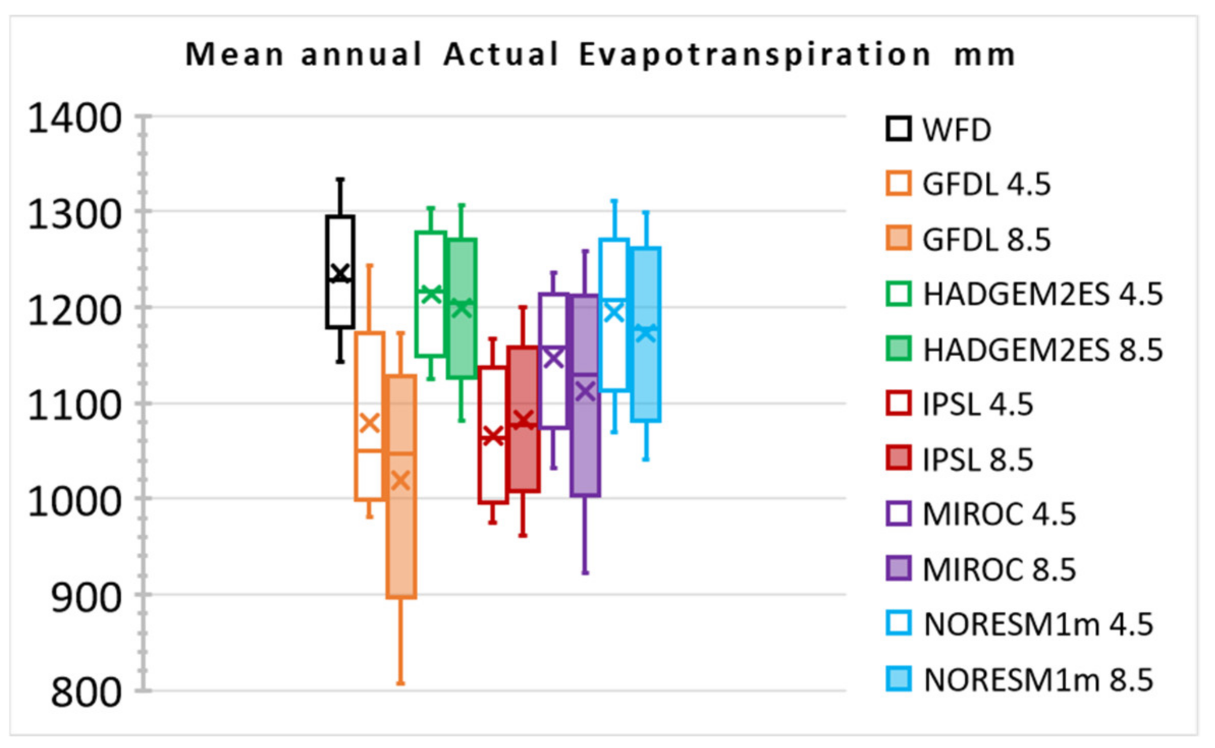 Water 14 01416 g008 Water 14 01416 g008
