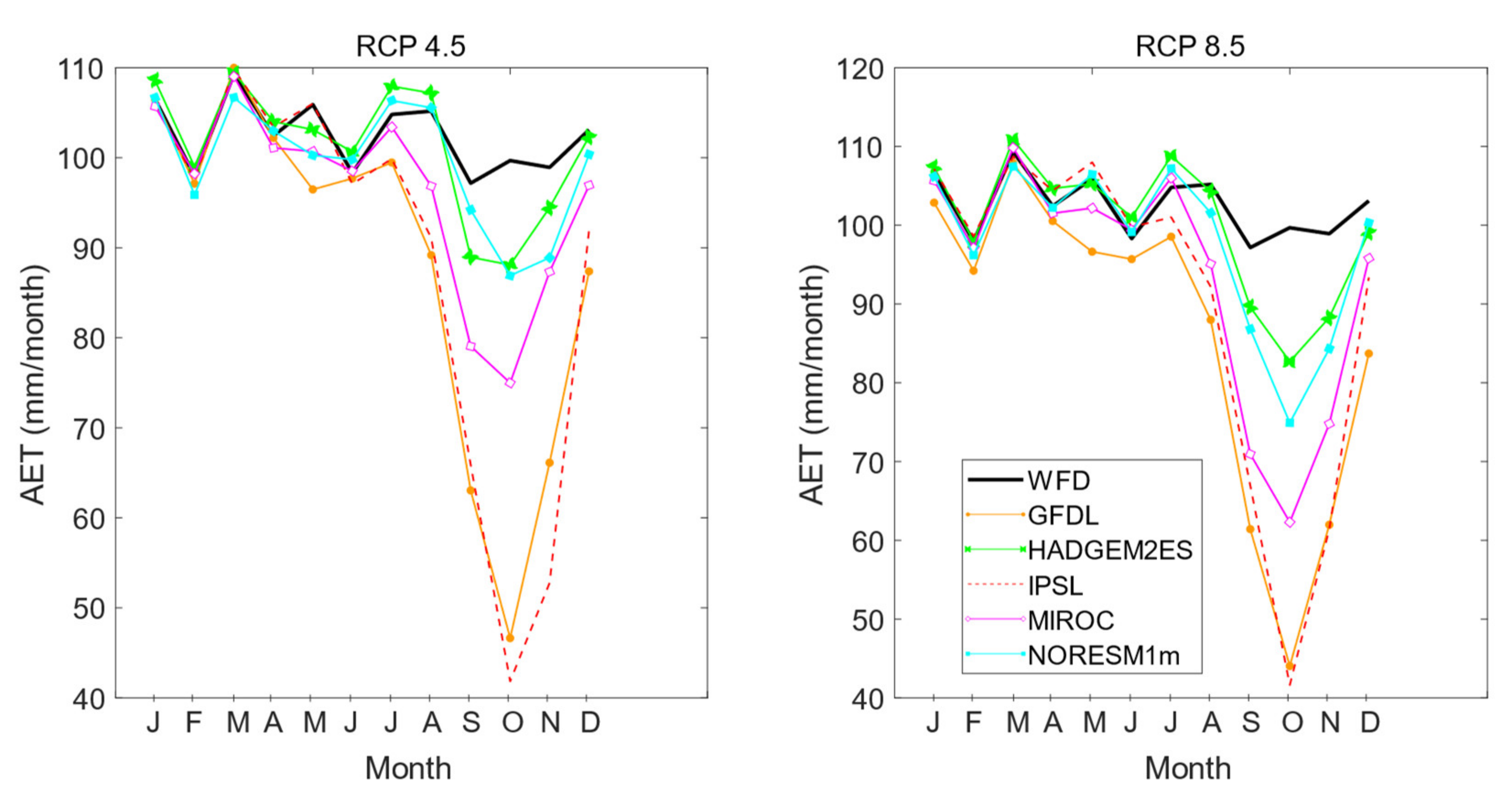 Water 14 01416 g009 Water 14 01416 g009