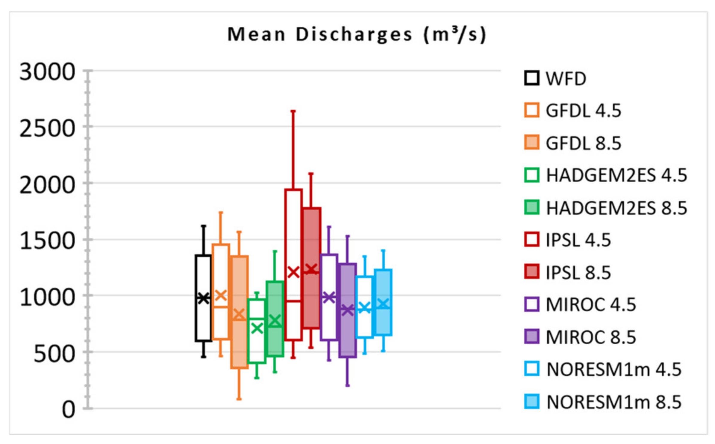 Water 14 01416 g011 Water 14 01416 g011