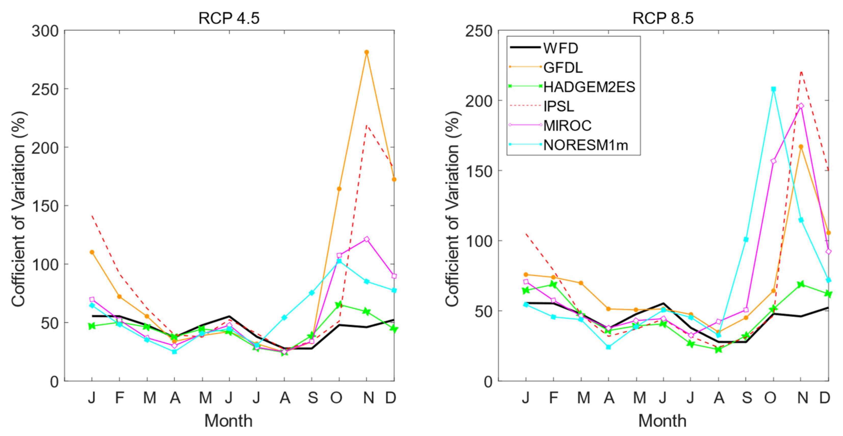 Water 14 01416 g013 Water 14 01416 g013