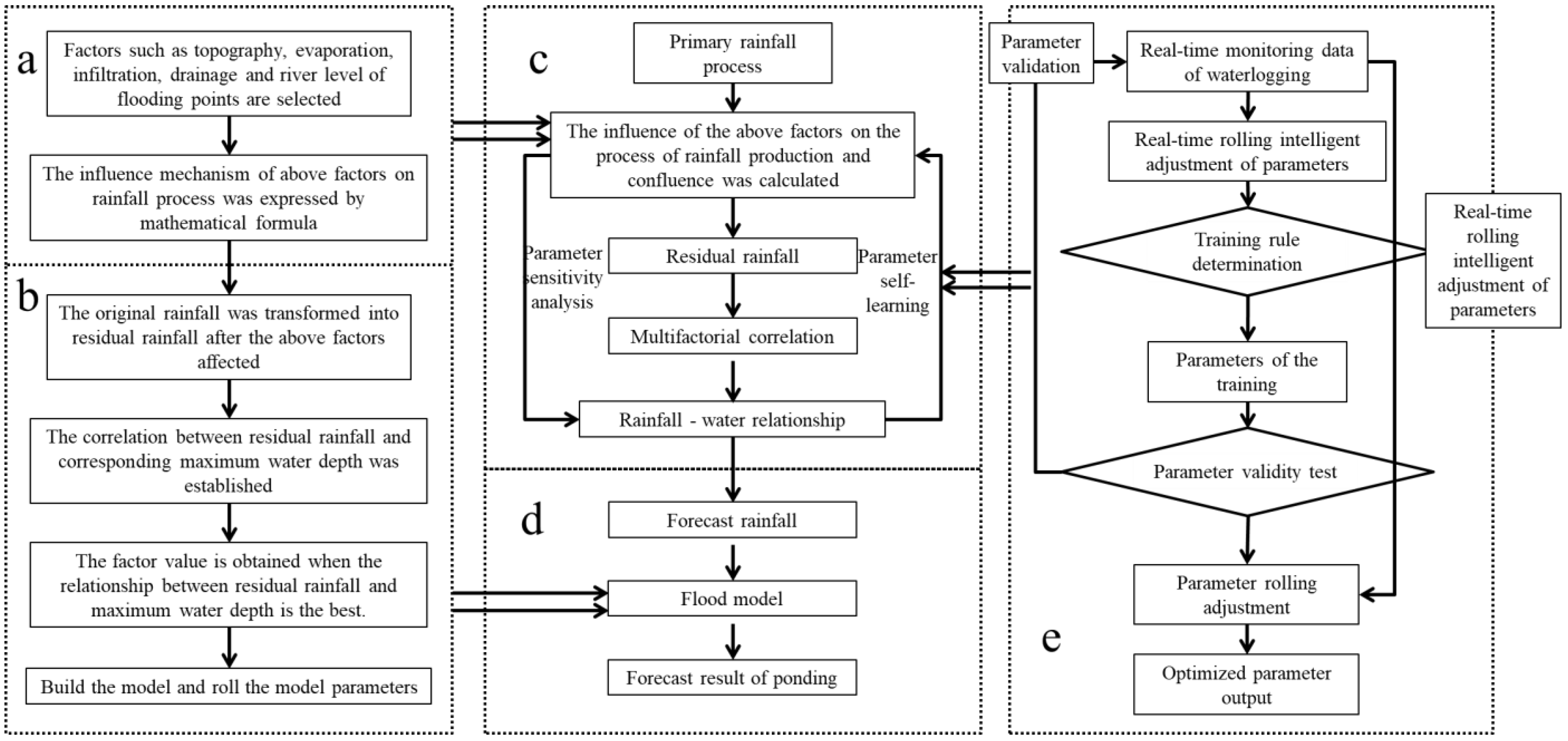 Water 14 01421 g002 550