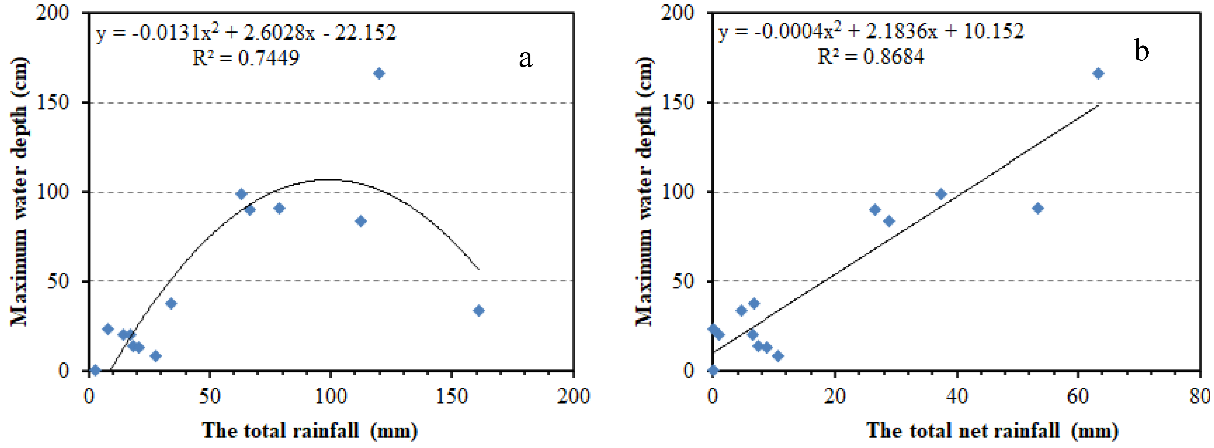 Water 14 01421 g003 550