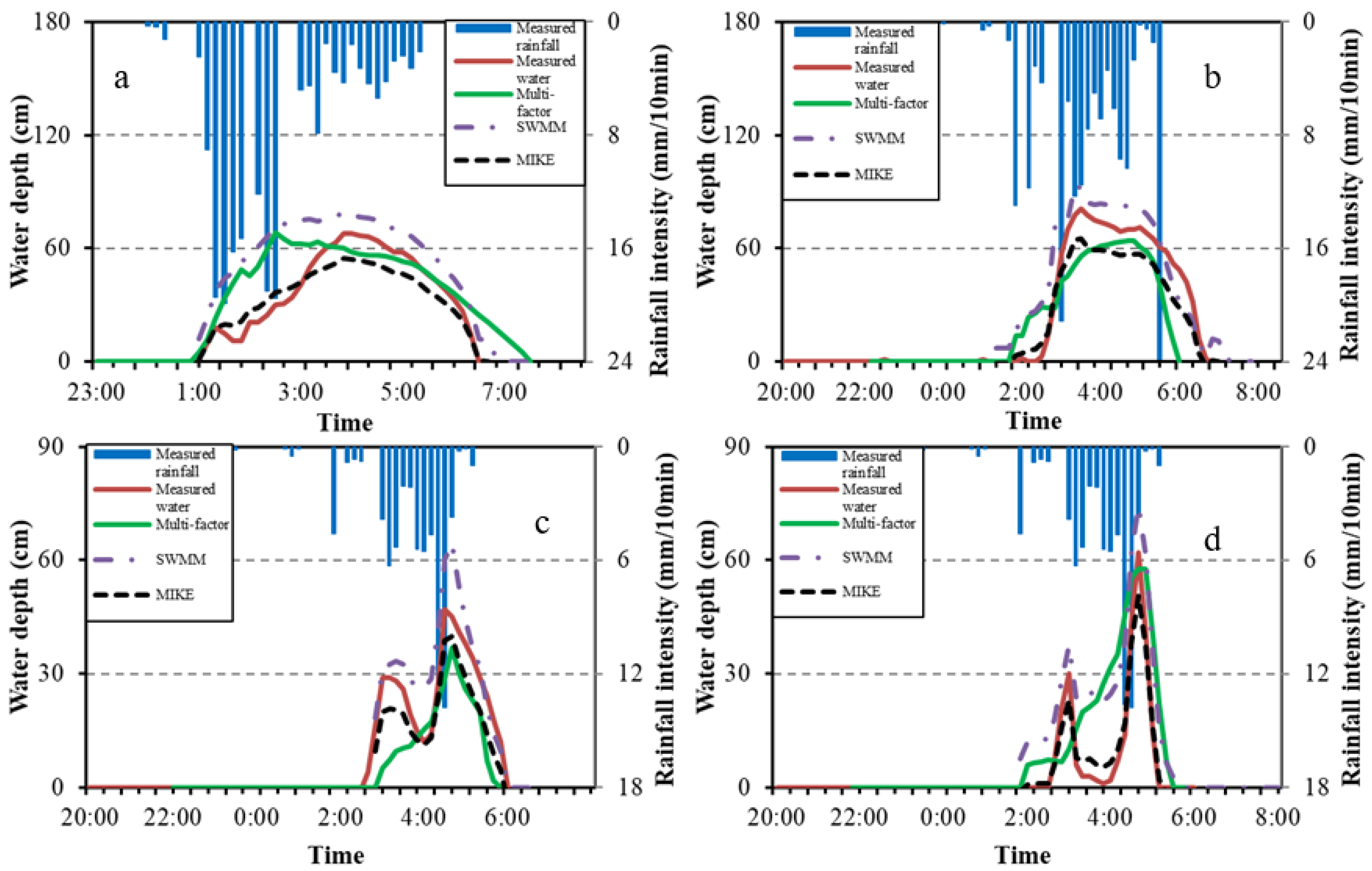 Water 14 01421 g005 550