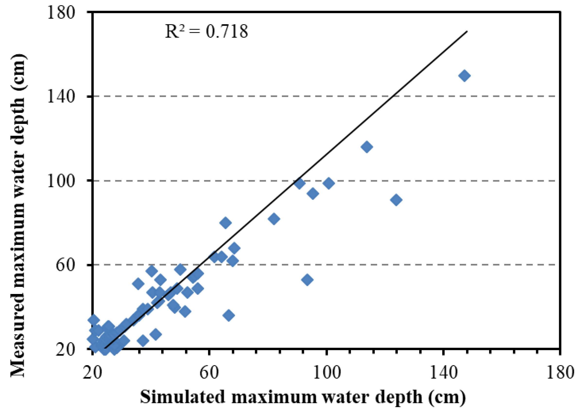 Water 14 01421 g006 550