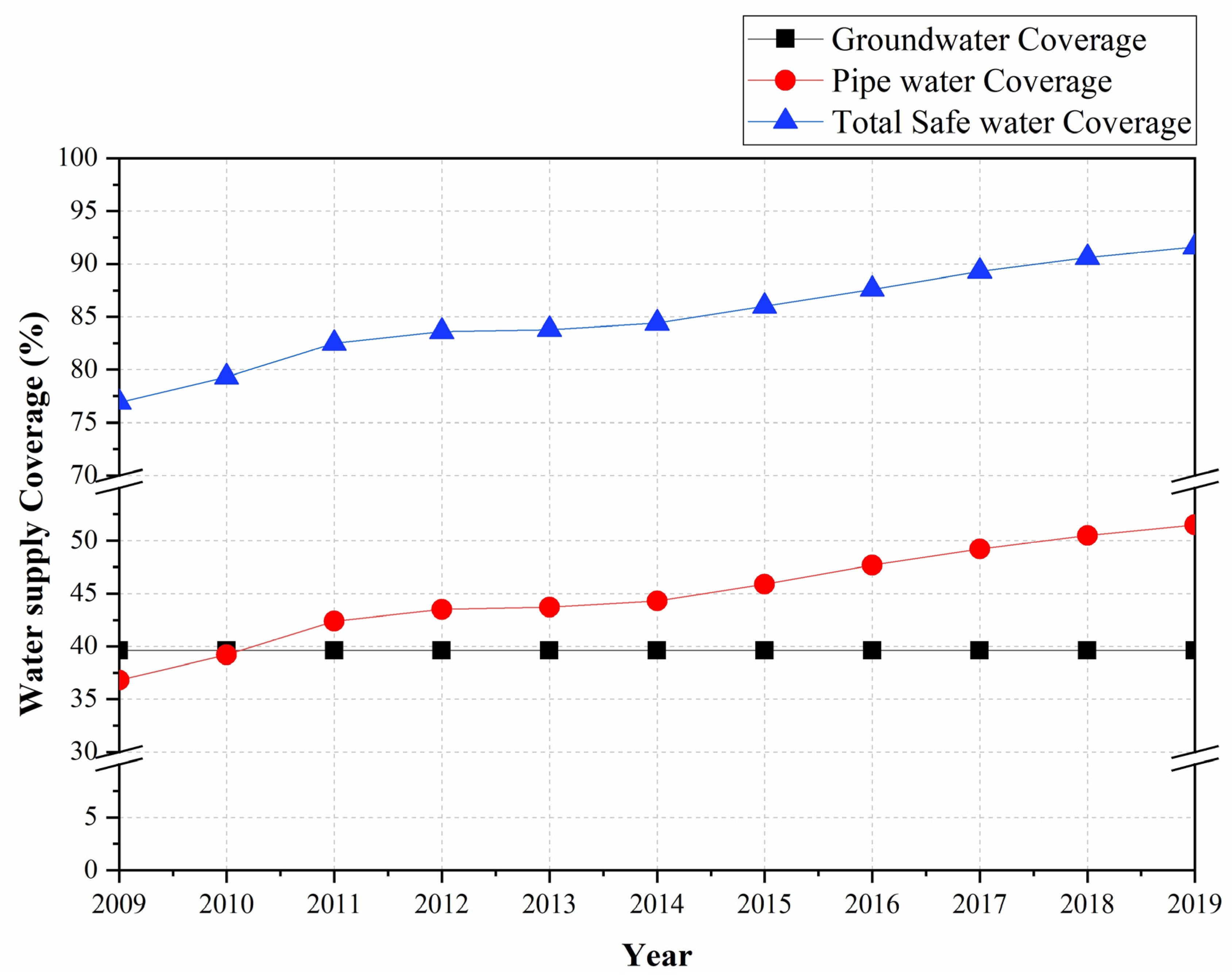 Water Free FullText GroundwaterBased Drinking Water Supply in Sri