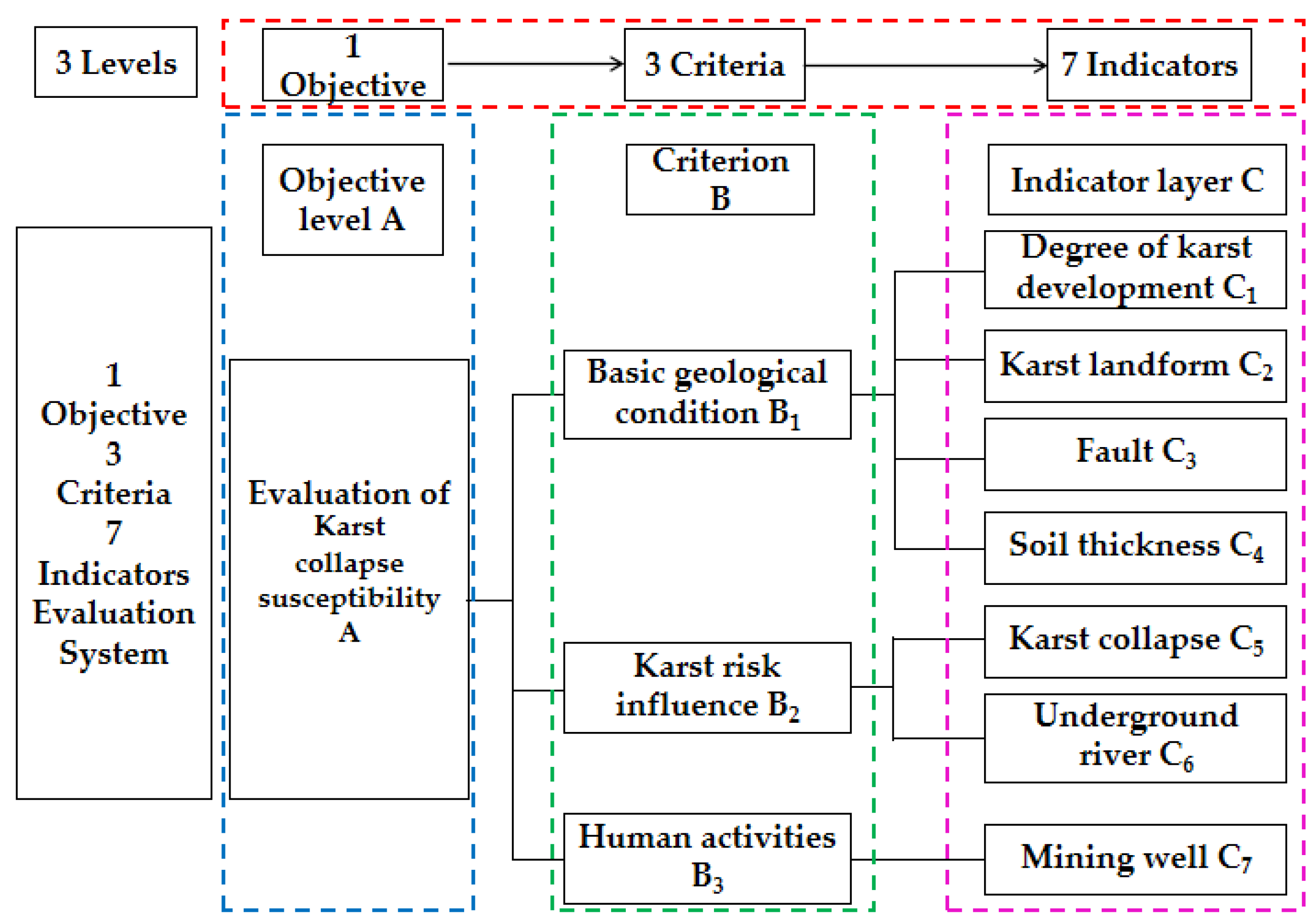 Water 14 01432 g007 550
