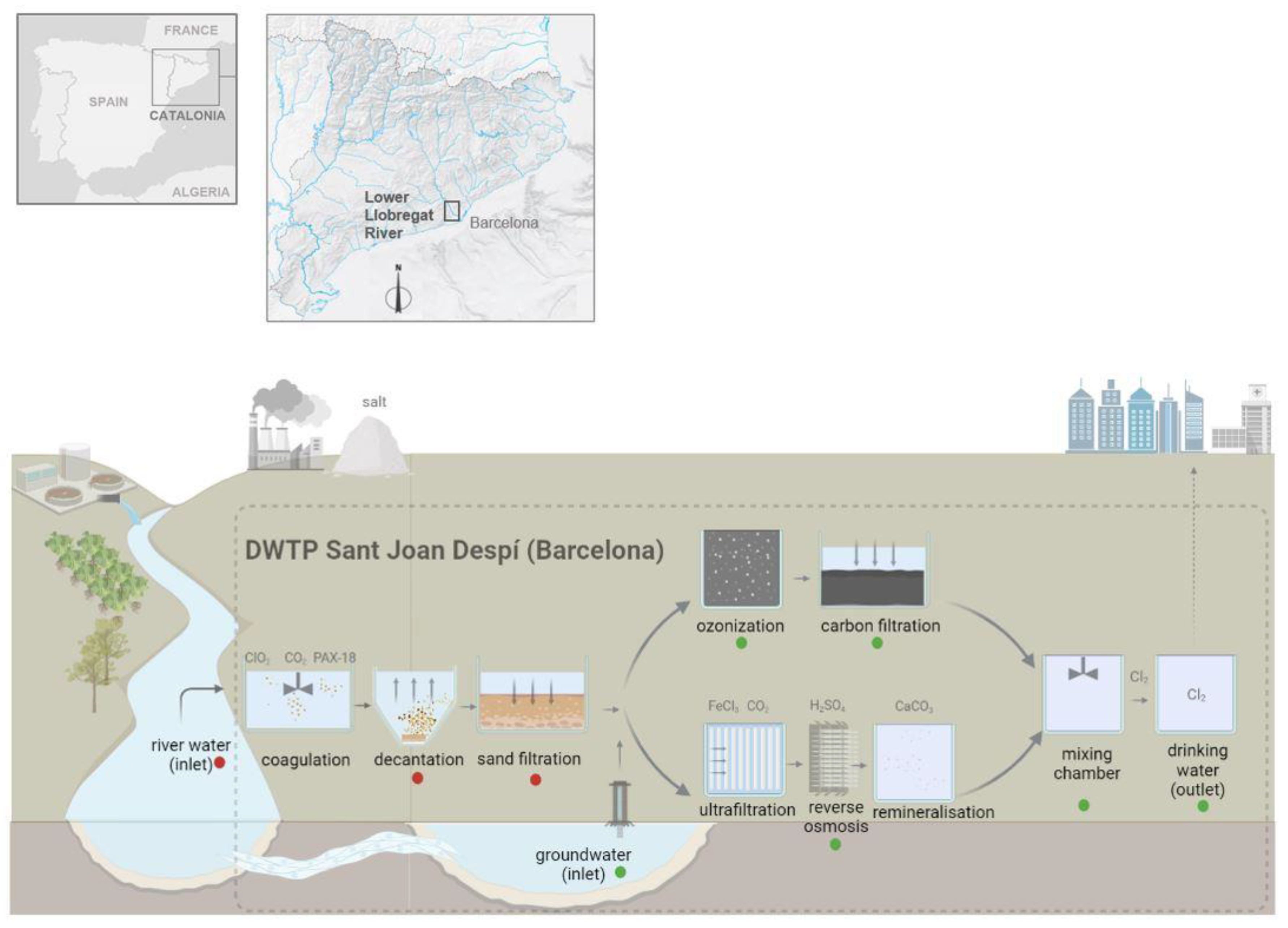 Water 14 01435 g001 550