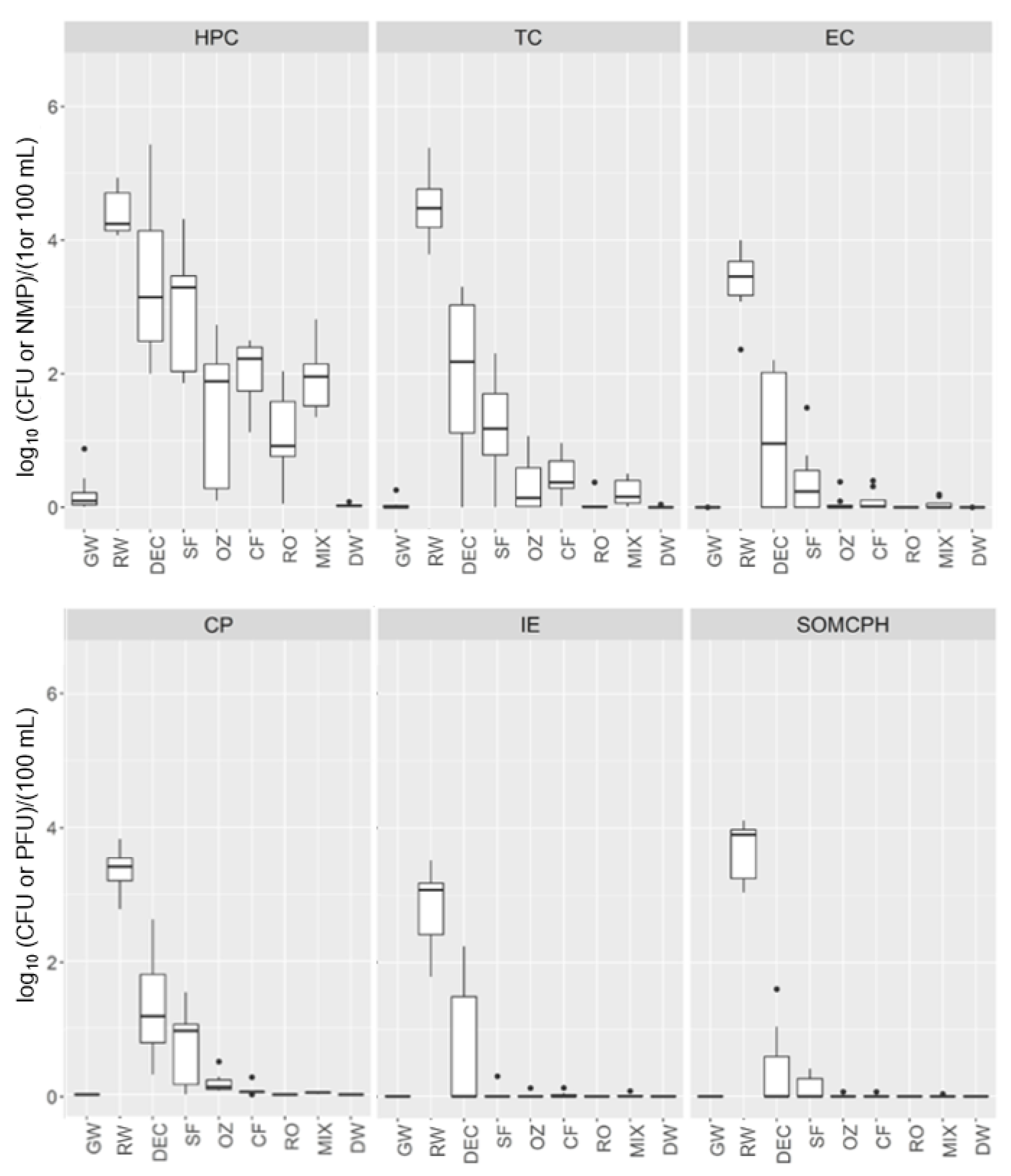 Water 14 01435 g002 550